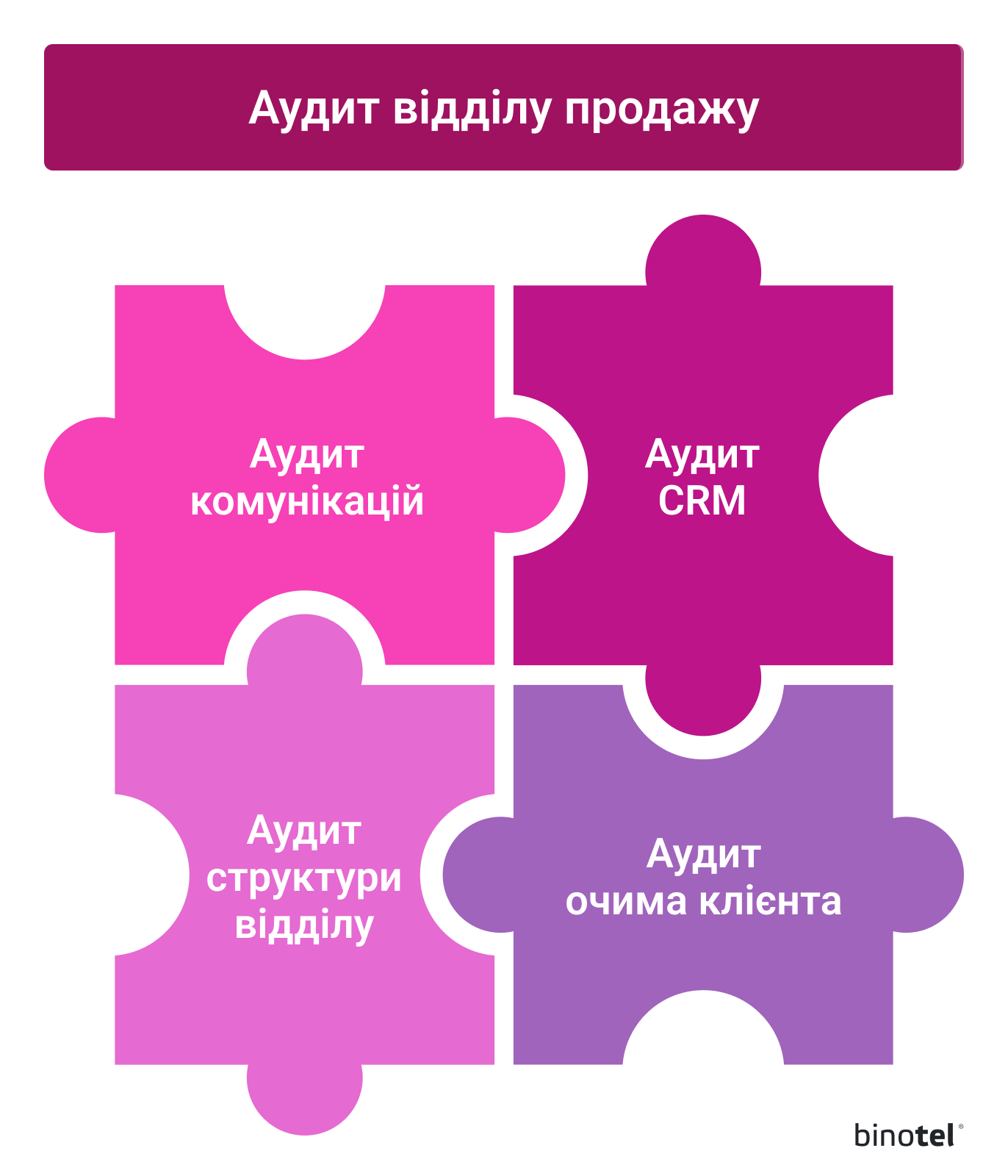IP-телефонія для бізнесу