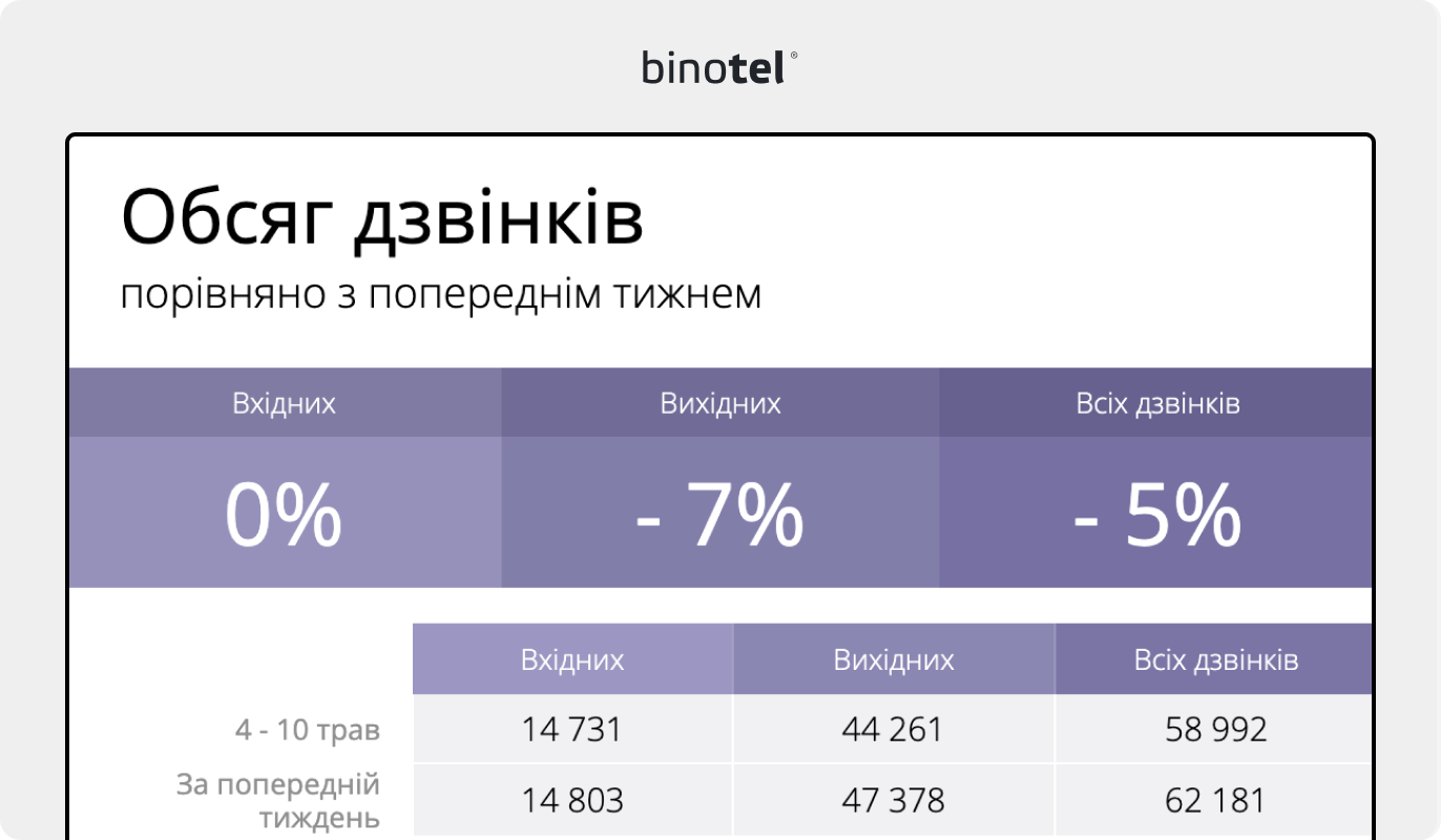 IP-телефонія для бізнесу