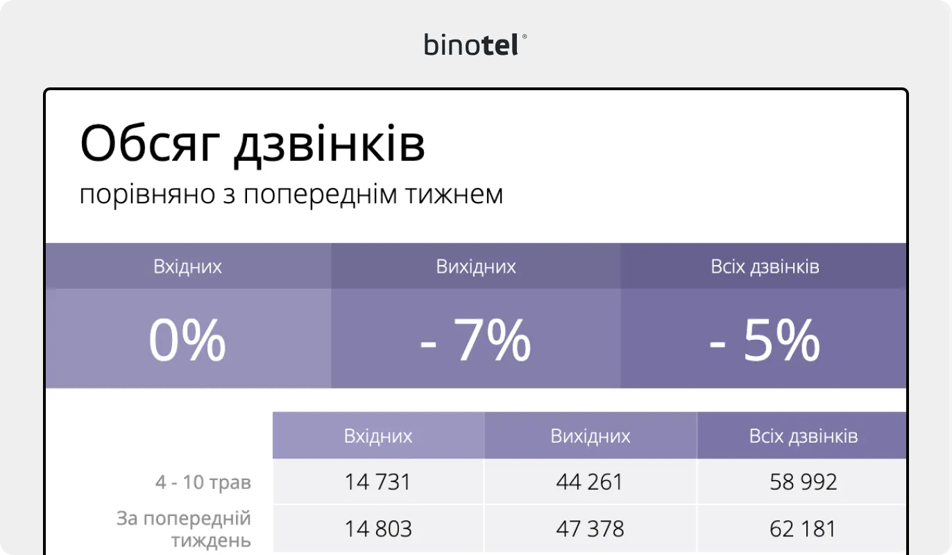 IP-телефонія для бізнесу