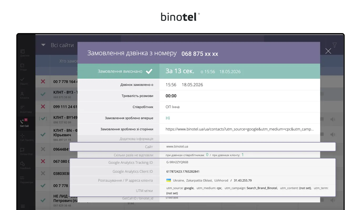 IP-телефонія для бізнесу