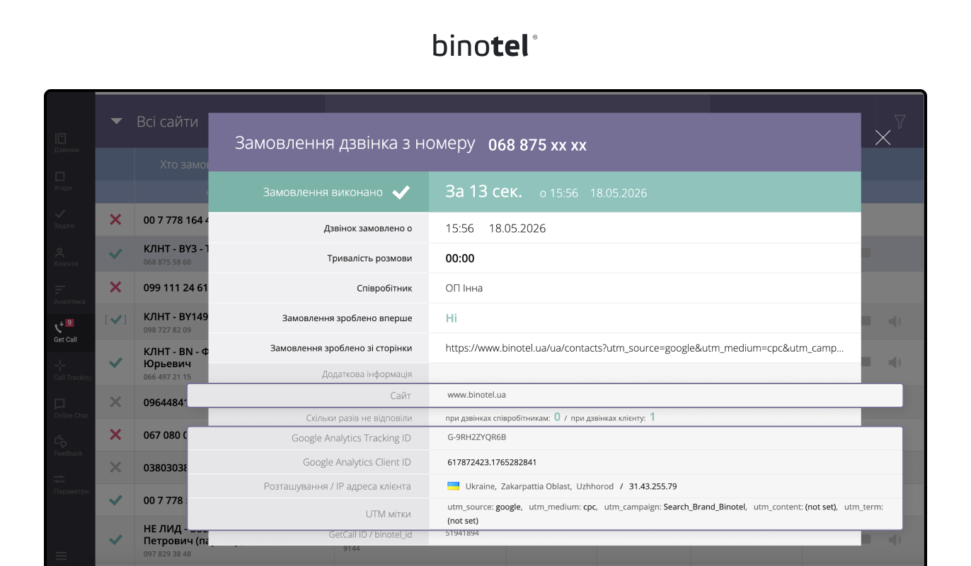 IP-телефонія для бізнесу