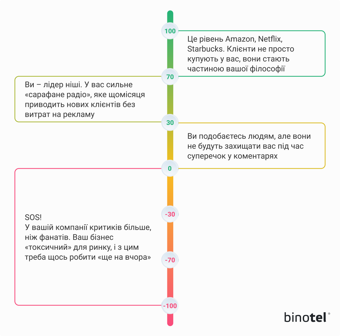 IP-телефонія для бізнесу