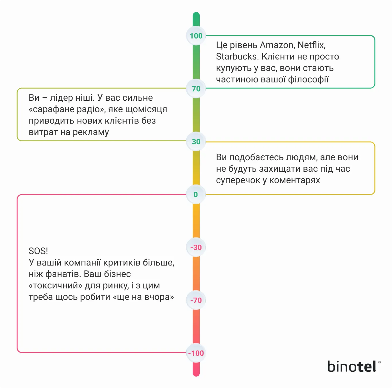 IP-телефонія для бізнесу