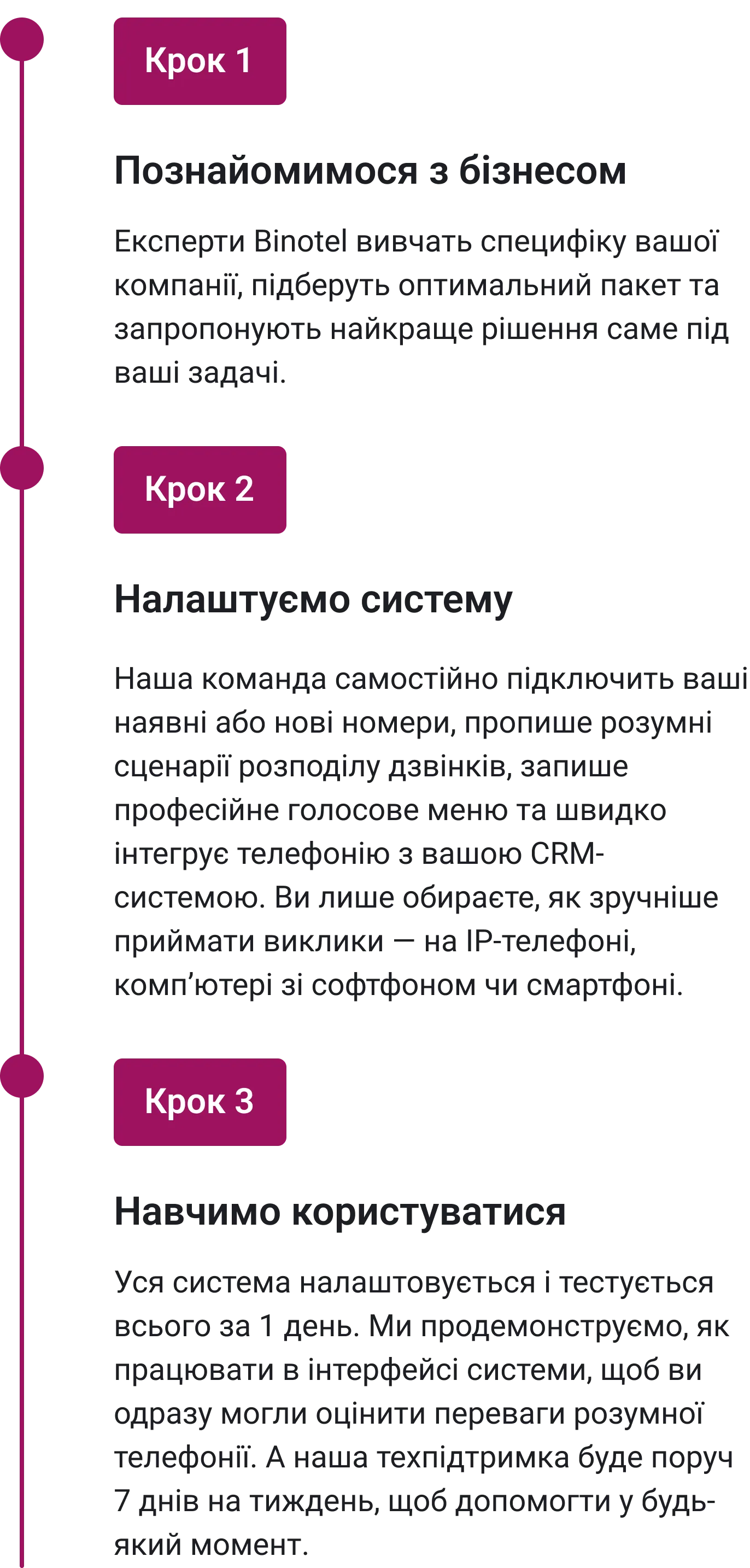 IP-телефонія для бізнесу