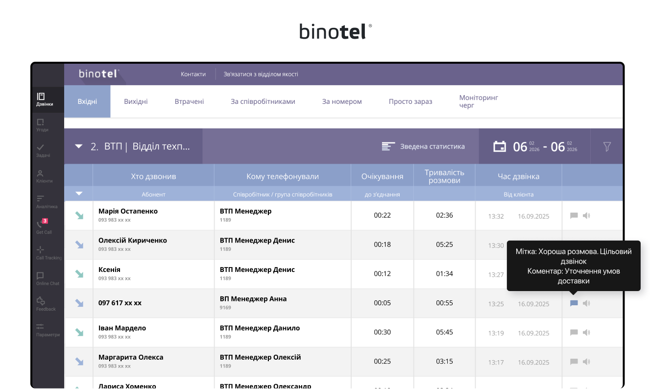 IP-телефонія для бізнесу