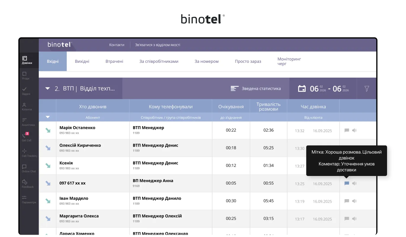 IP-телефонія для бізнесу