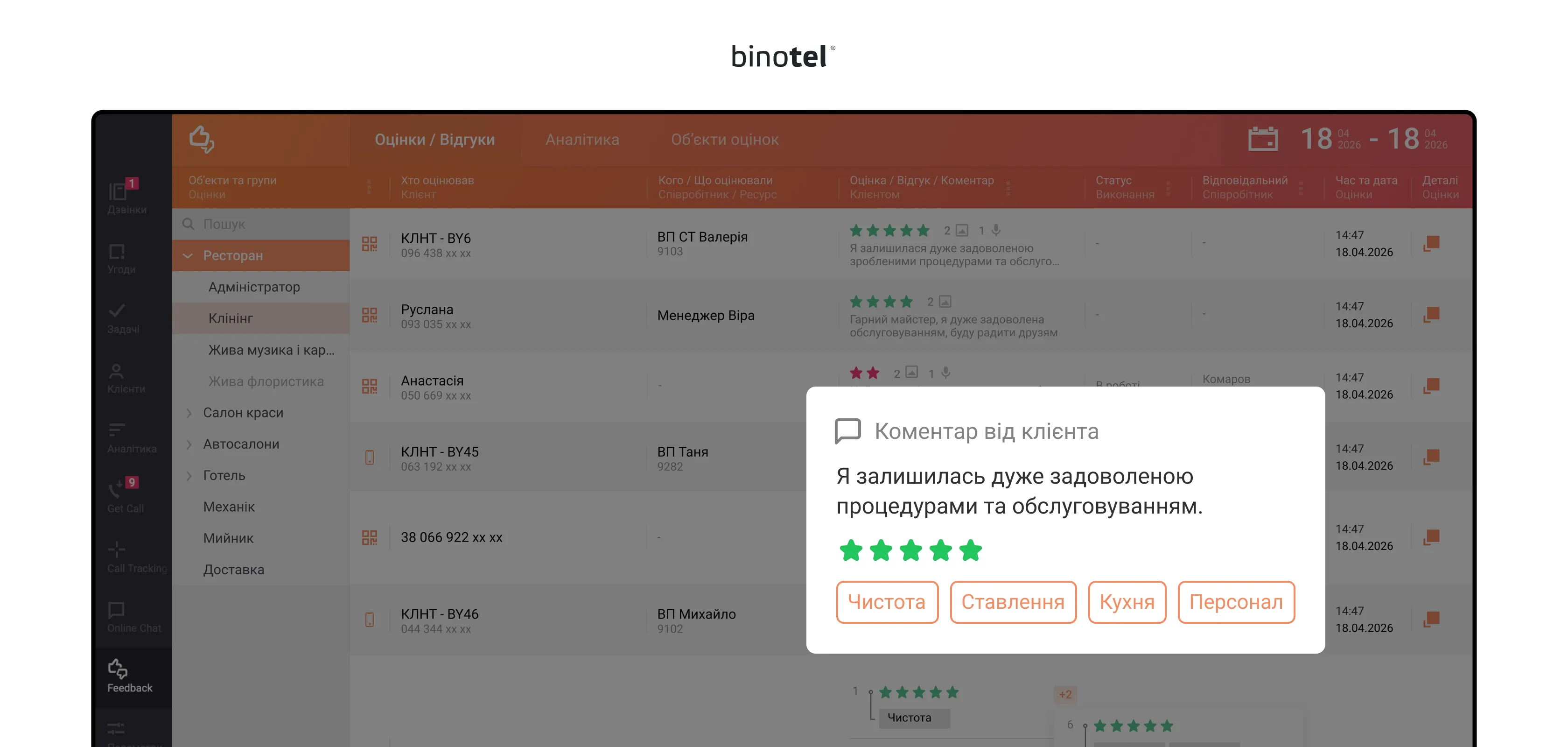 IP-телефонія для бізнесу