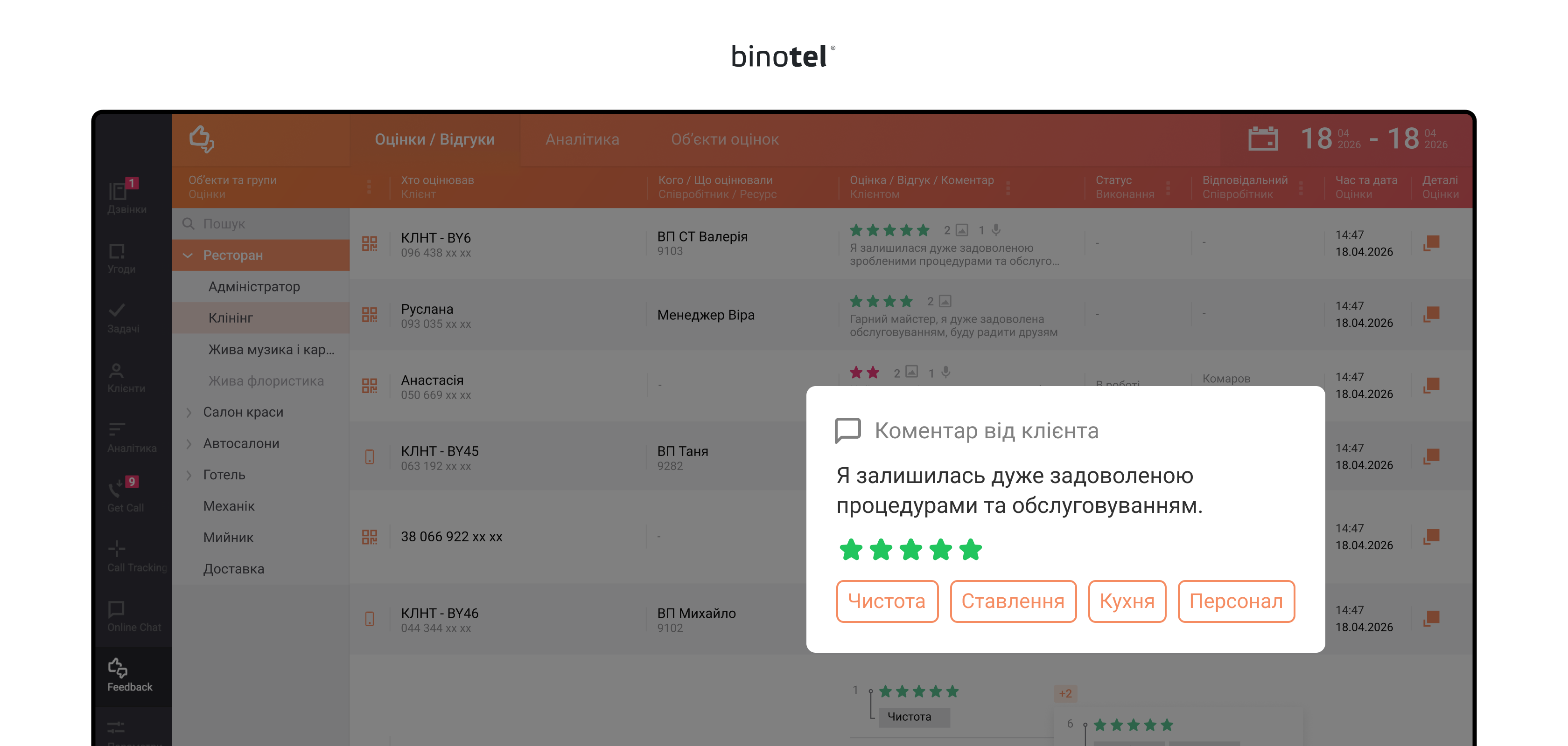 IP-телефонія для бізнесу