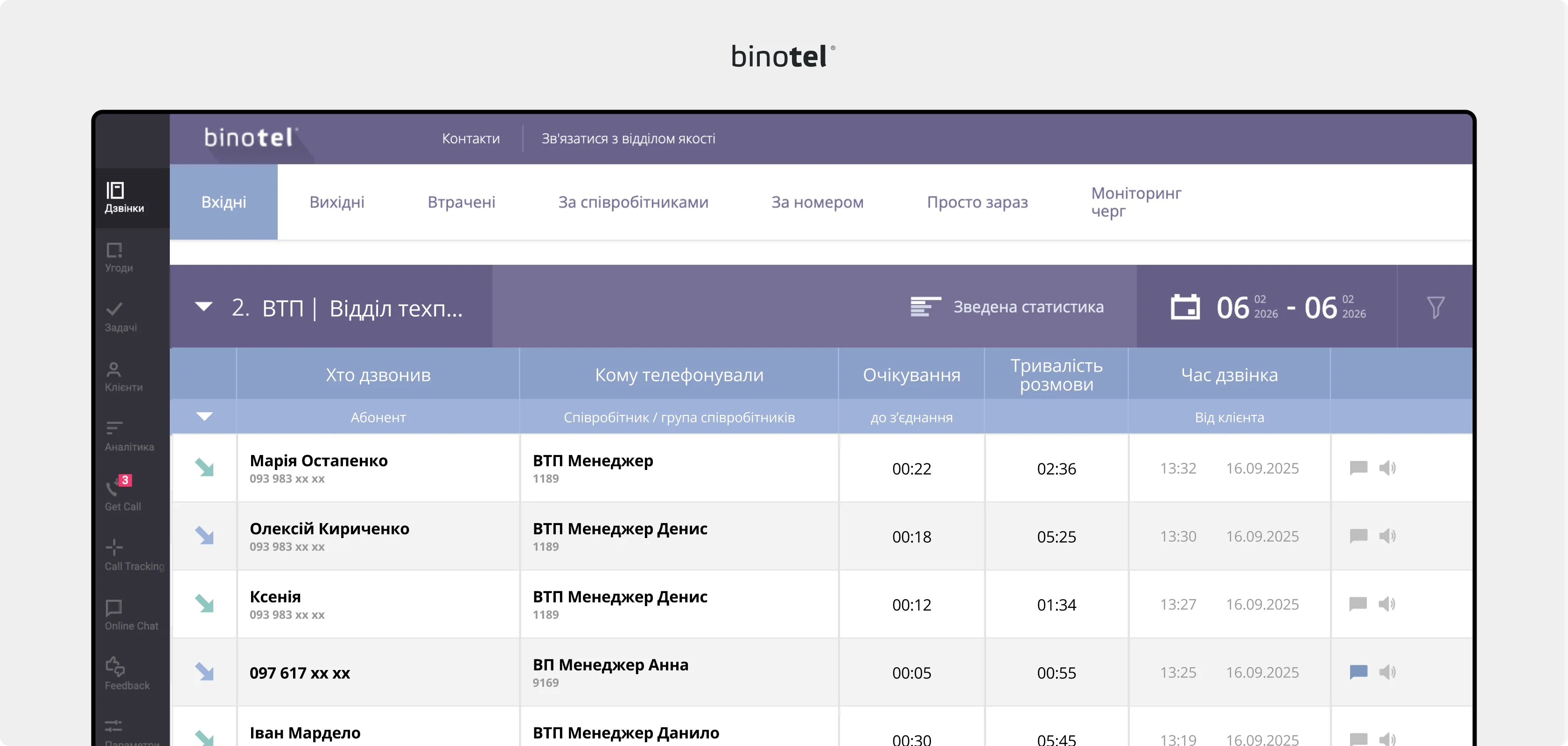 IP-телефонія для бізнесу