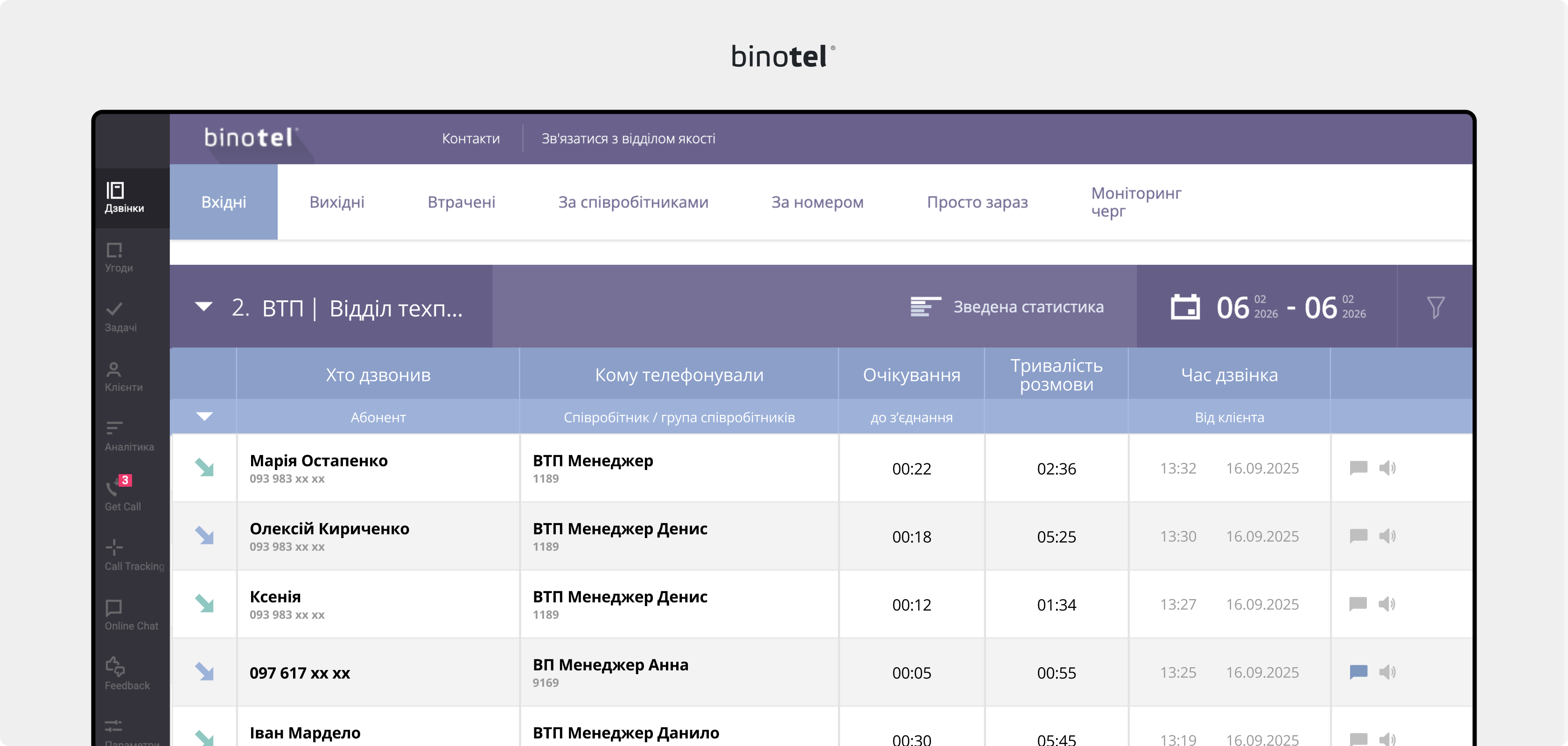 IP-телефонія для бізнесу