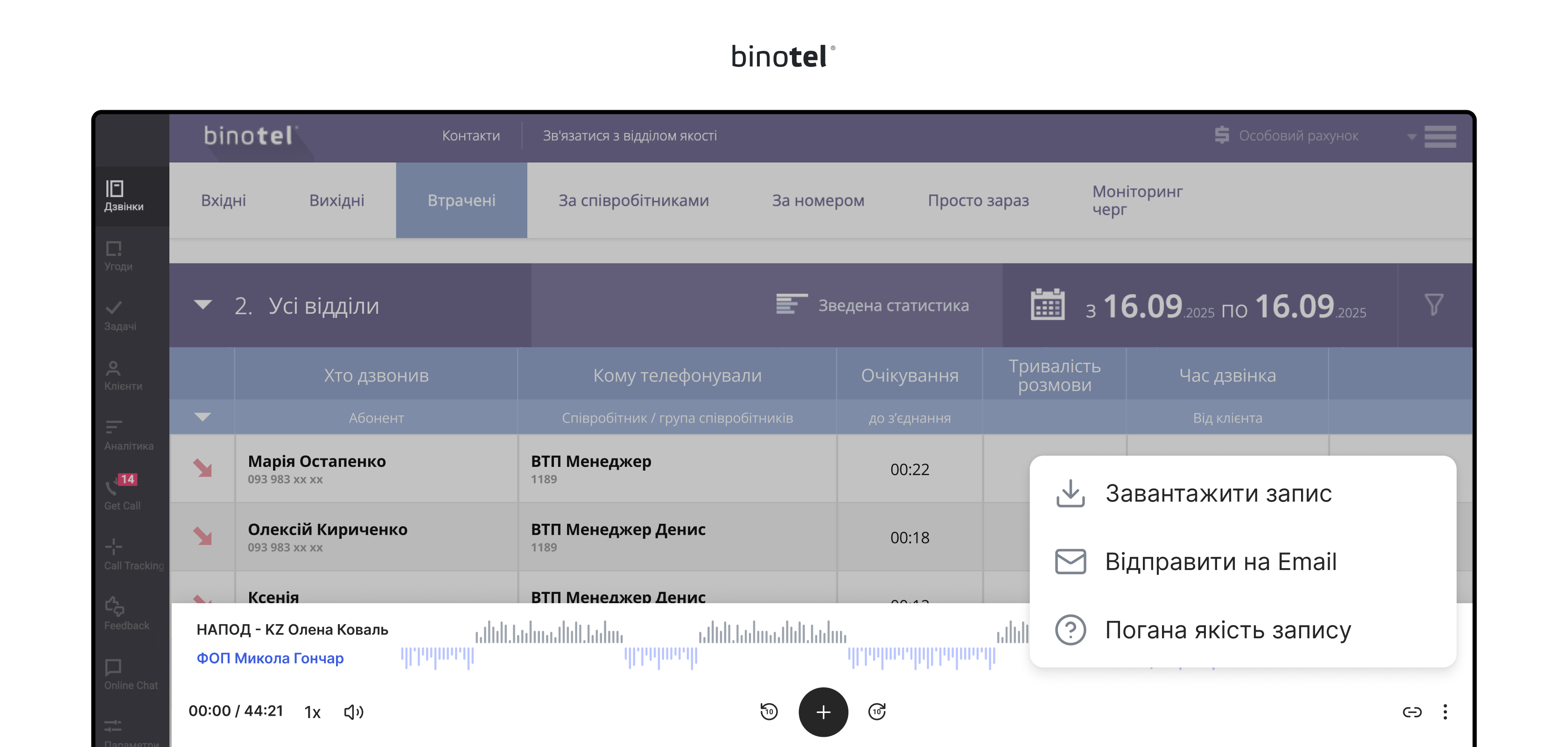 IP-телефонія для бізнесу