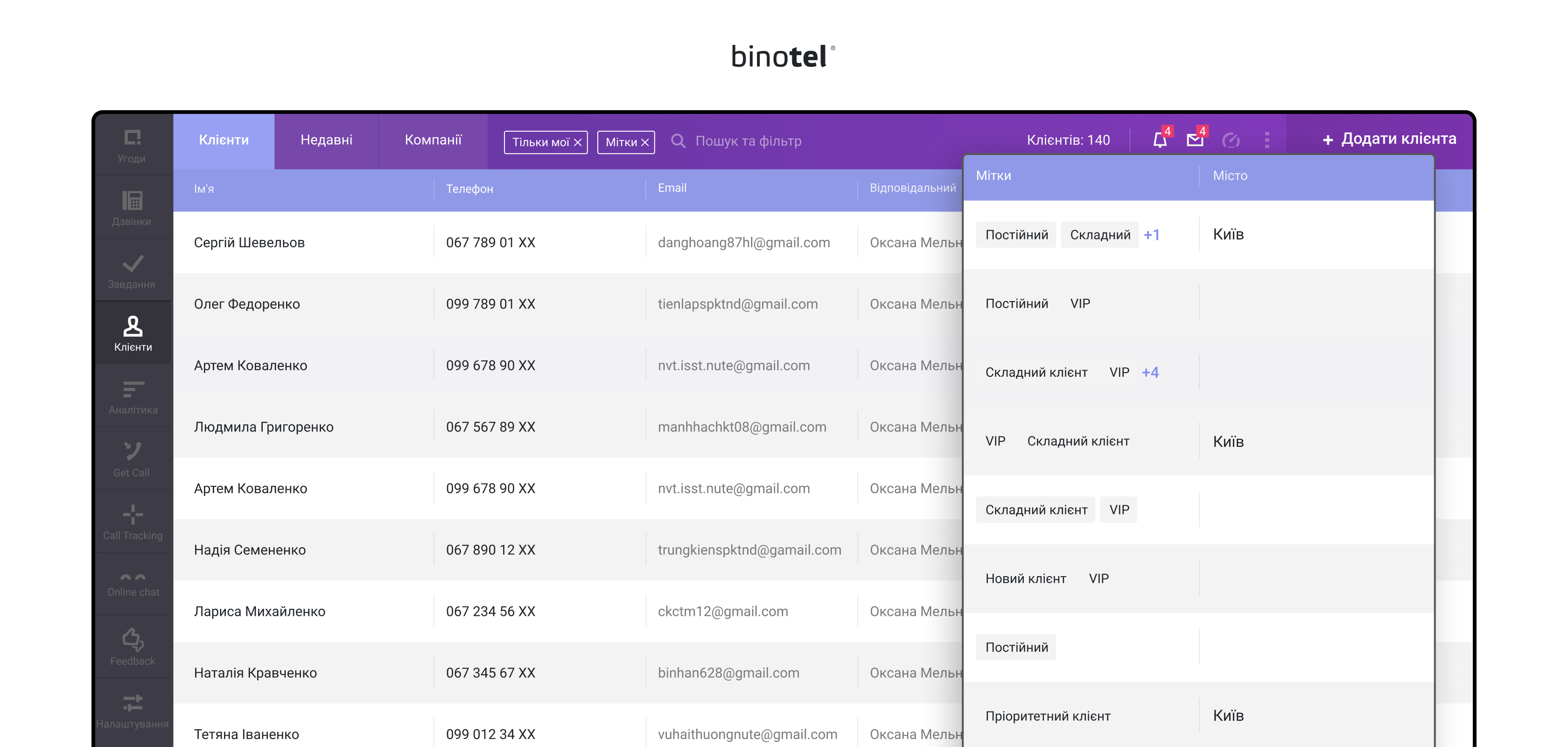 IP-телефонія для бізнесу