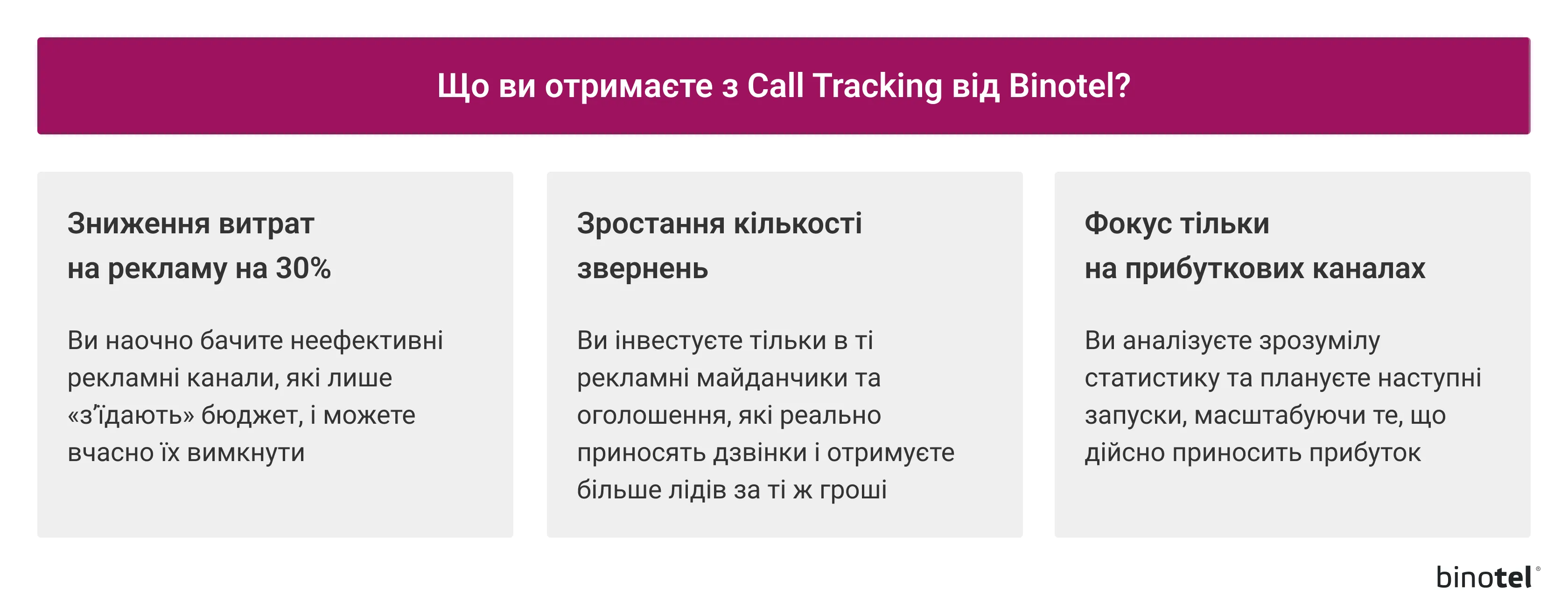 IP-телефонія для бізнесу