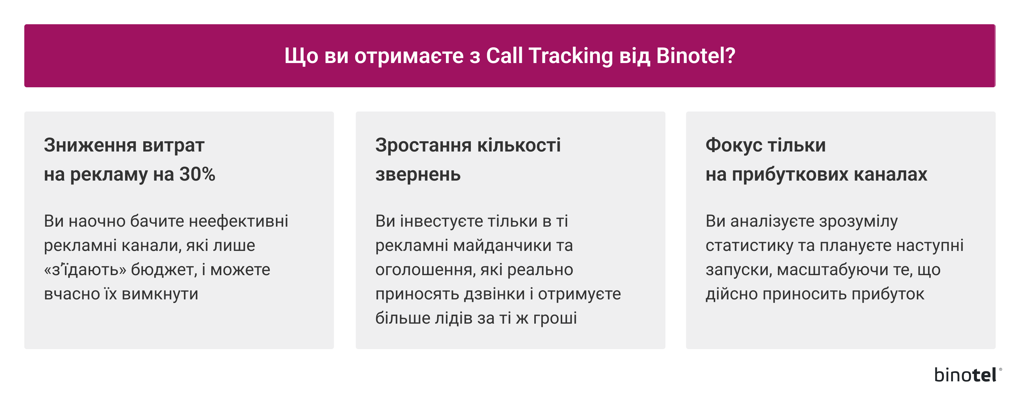 IP-телефонія для бізнесу