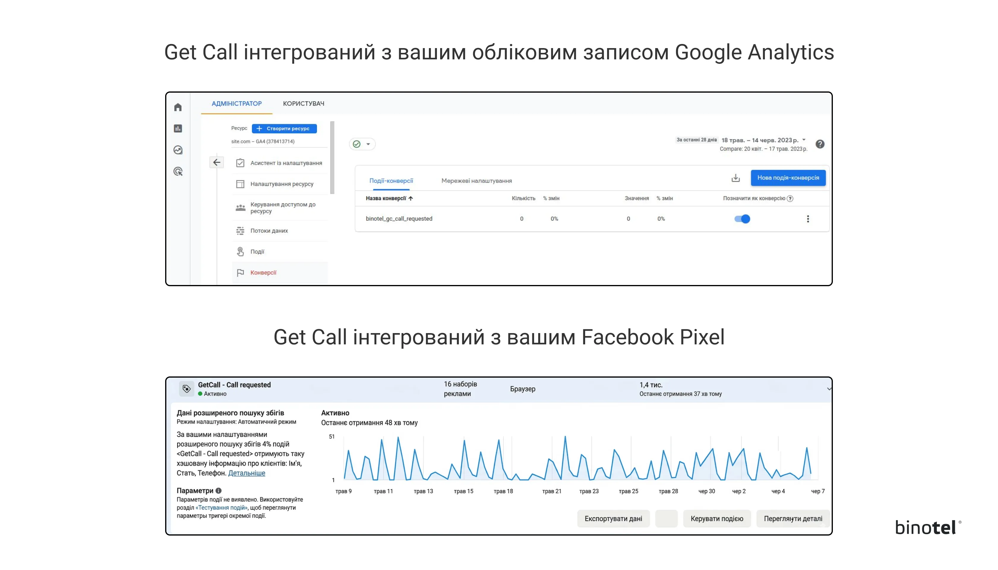 IP-телефонія для бізнесу