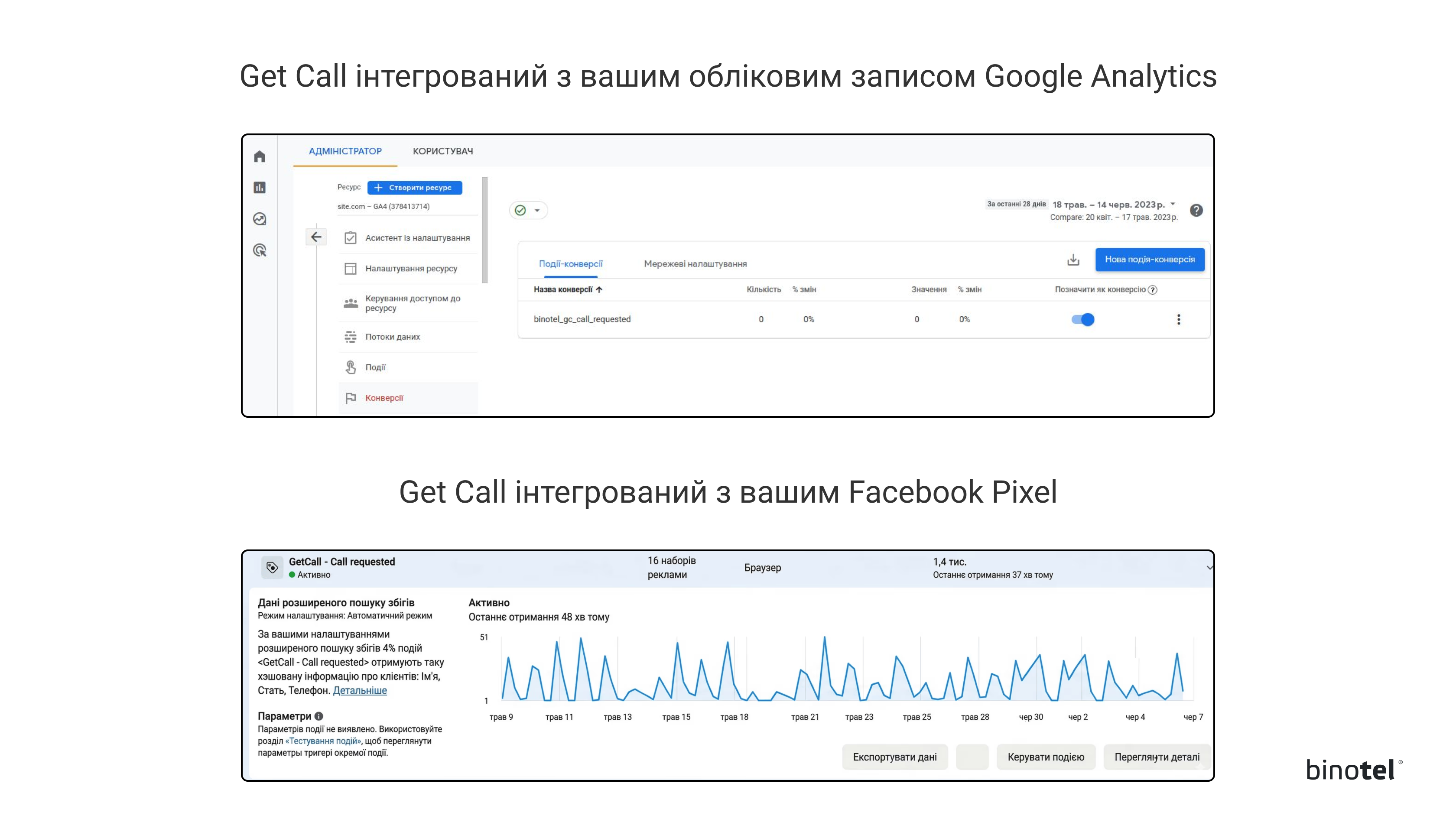IP-телефонія для бізнесу