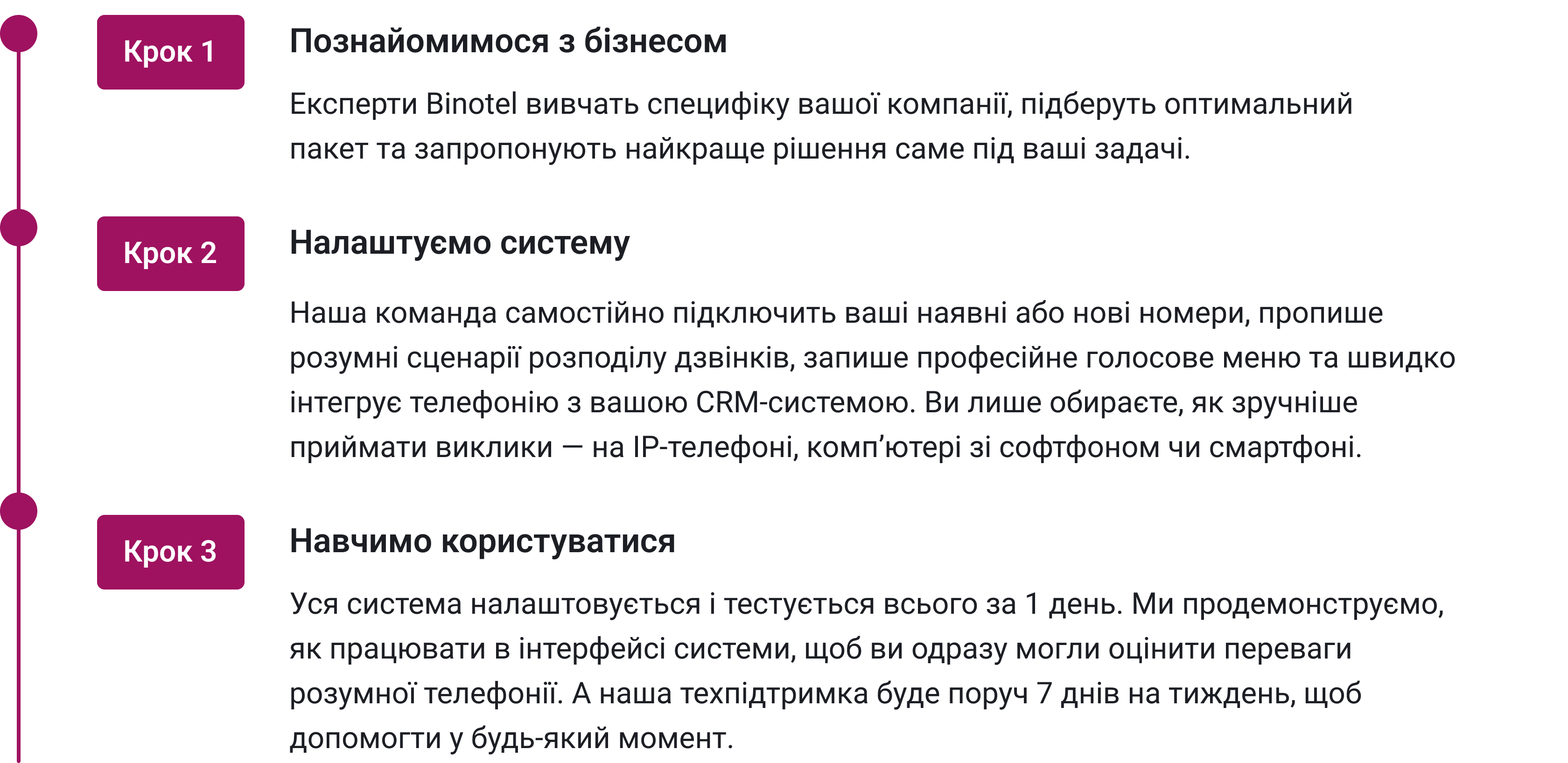 IP-телефонія для бізнесу