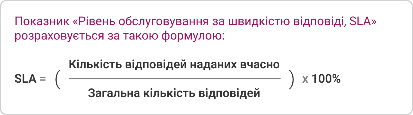 IP-телефонія для бізнесу