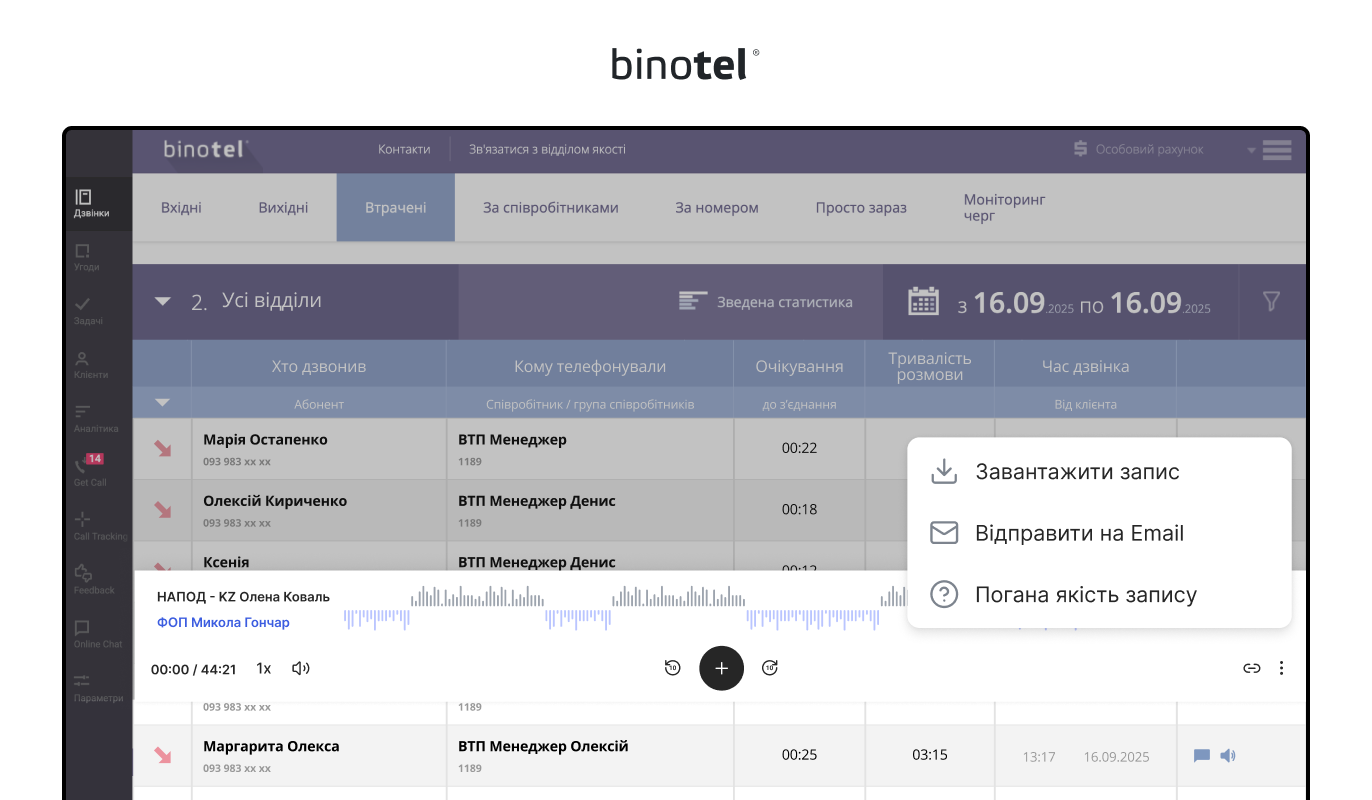IP-телефонія для бізнесу