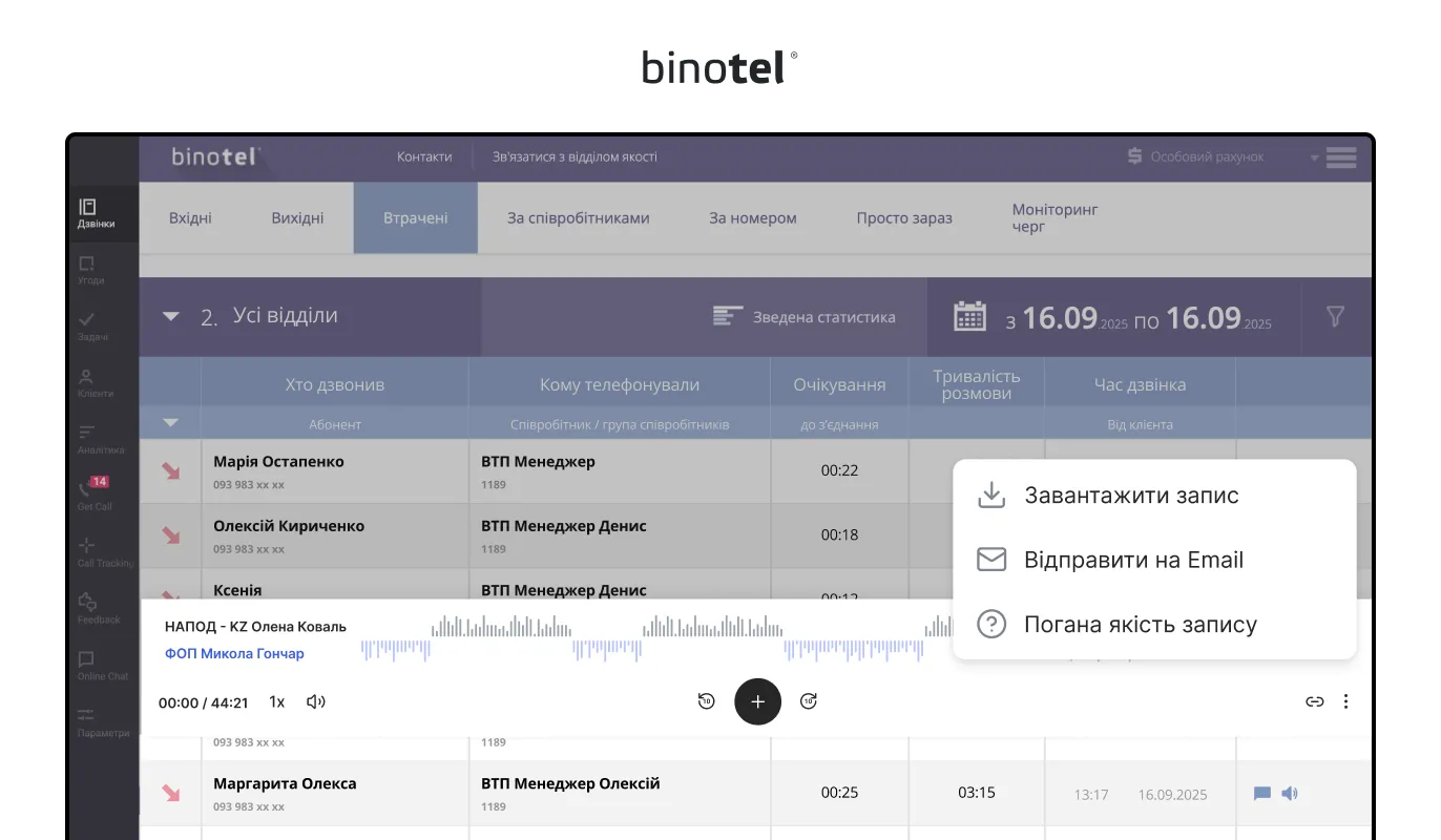 IP-телефонія для бізнесу