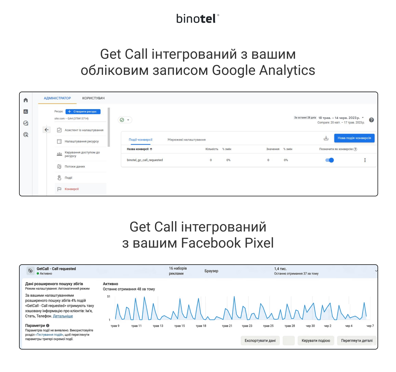 IP-телефонія для бізнесу