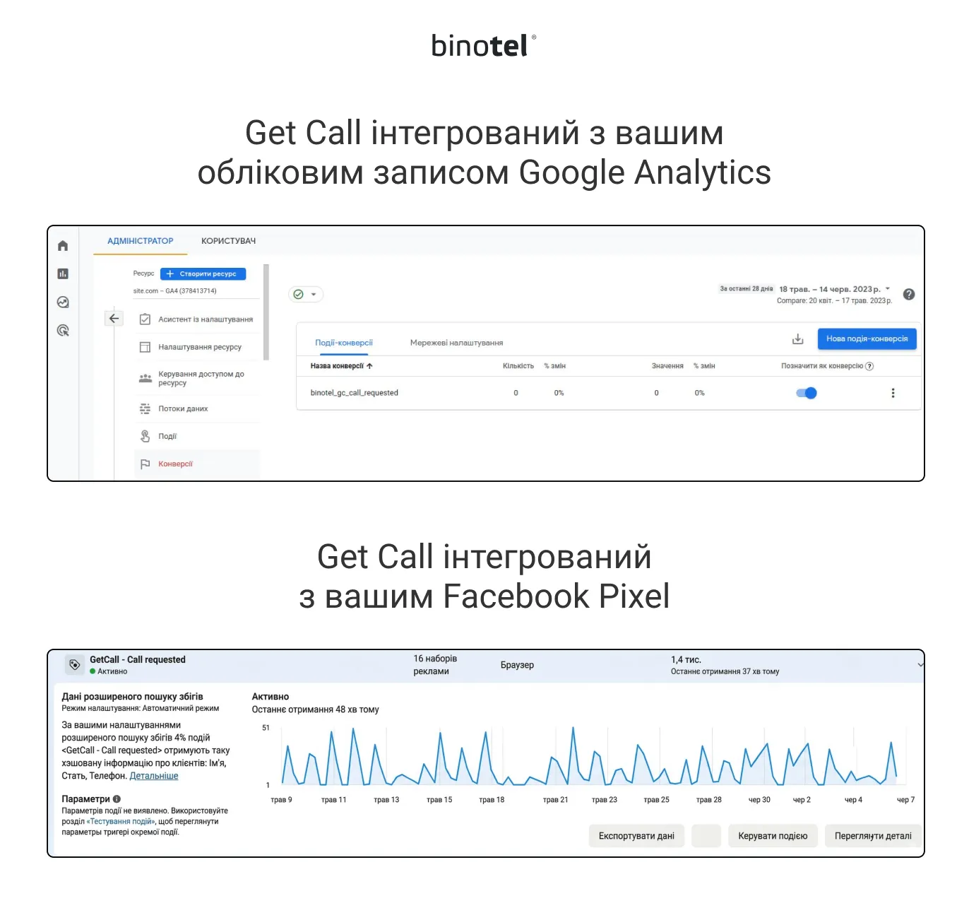 IP-телефонія для бізнесу