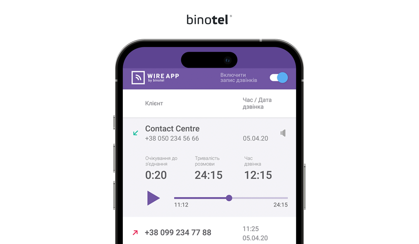 IP-телефонія для бізнесу