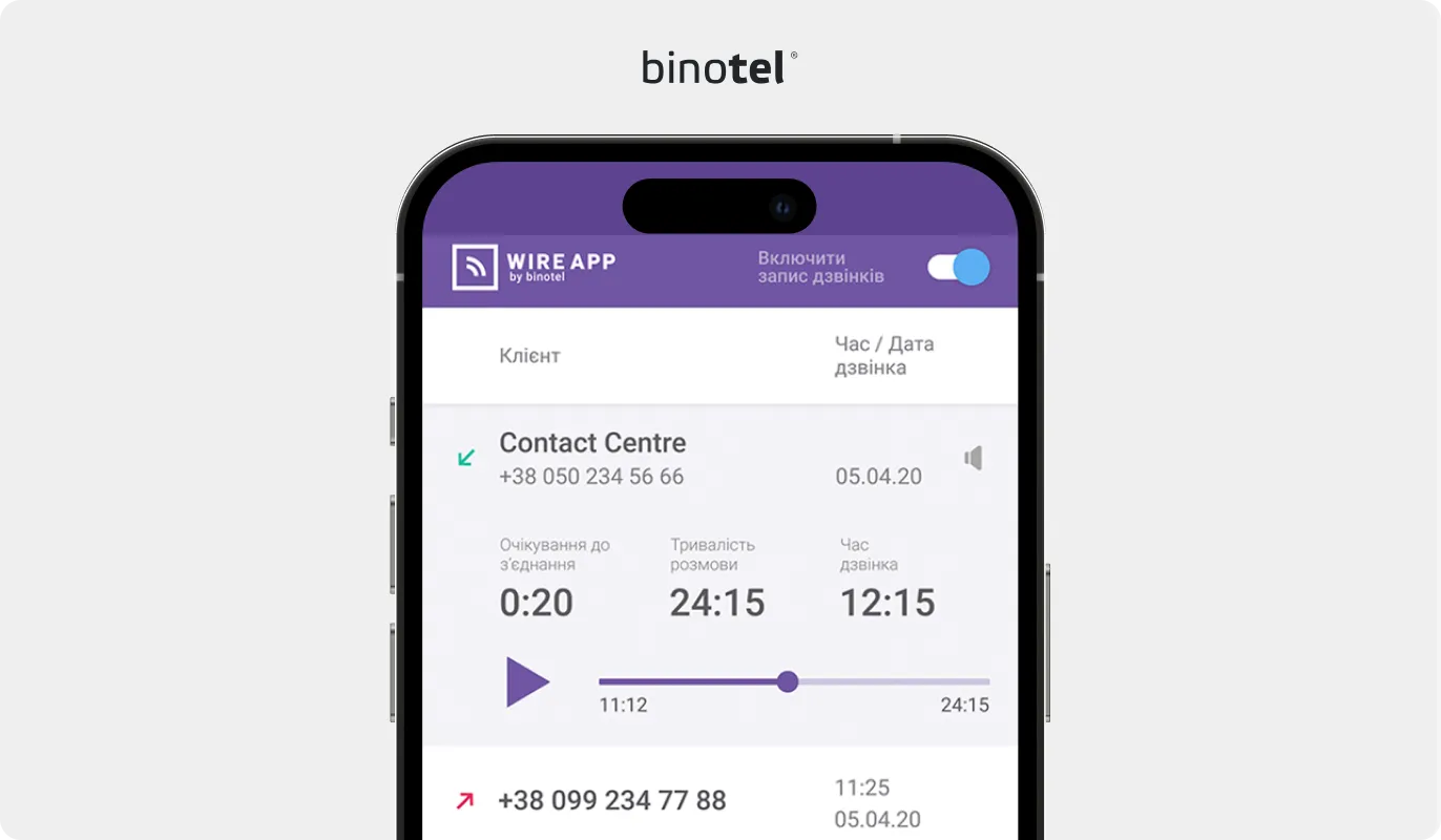 IP-телефонія для бізнесу
