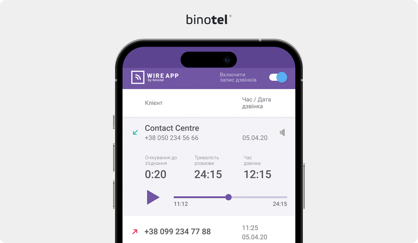 IP-телефонія для бізнесу