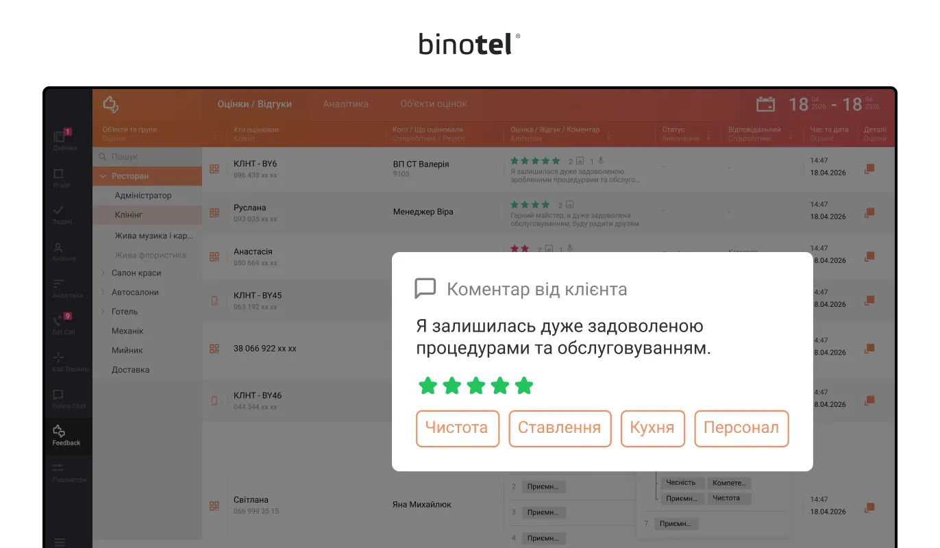 IP-телефонія для бізнесу