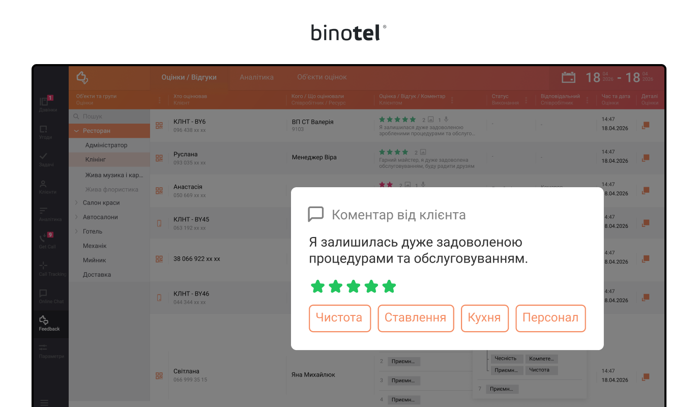 IP-телефонія для бізнесу