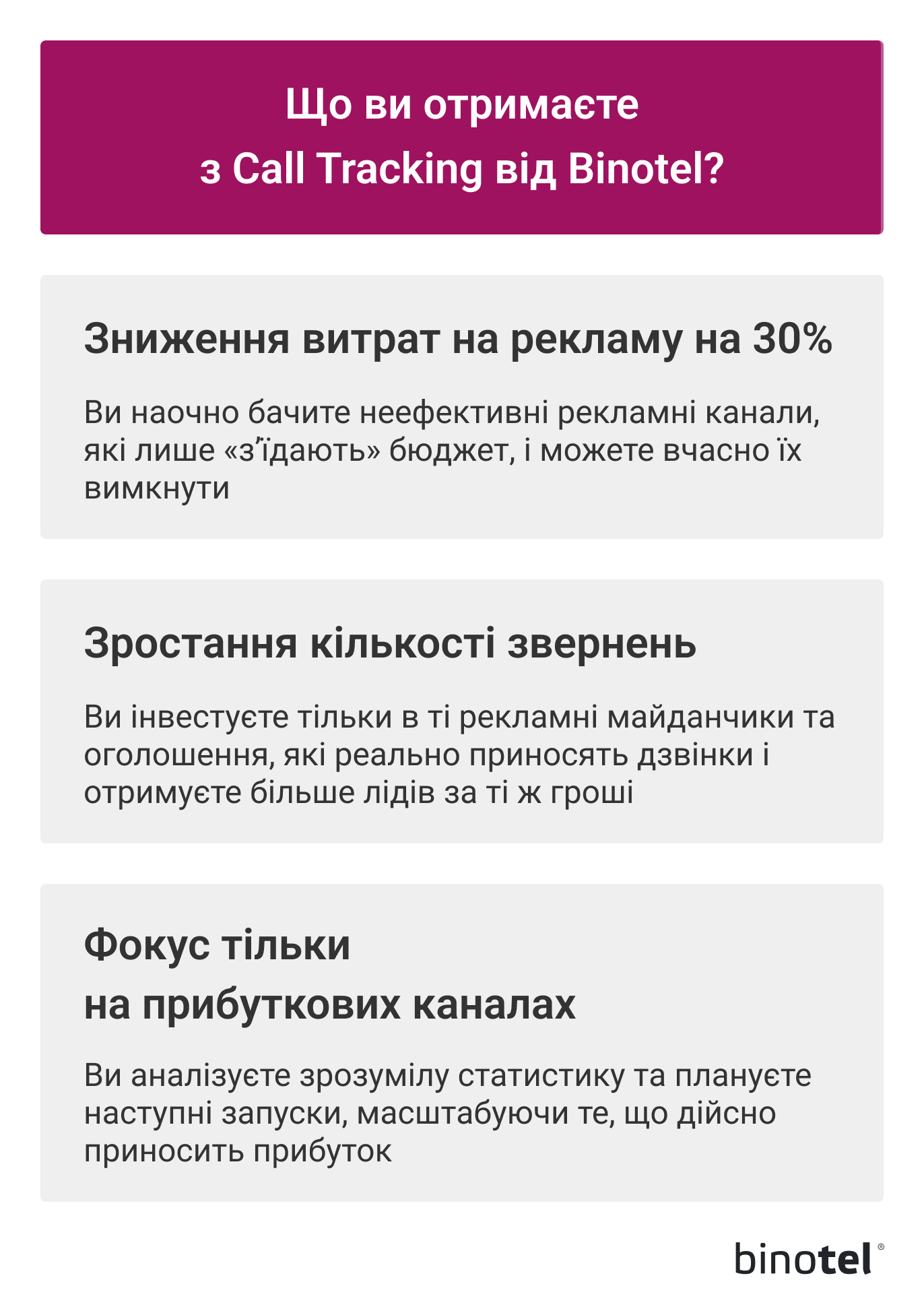 IP-телефонія для бізнесу