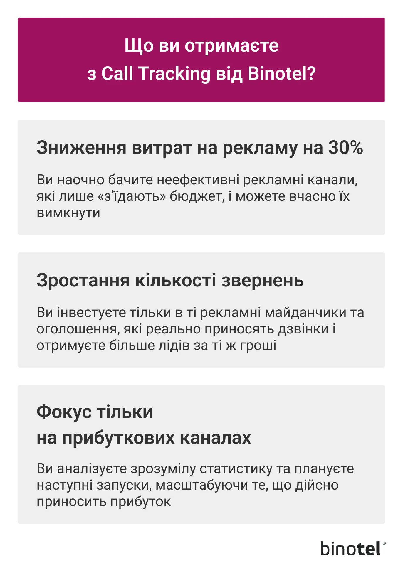 IP-телефонія для бізнесу