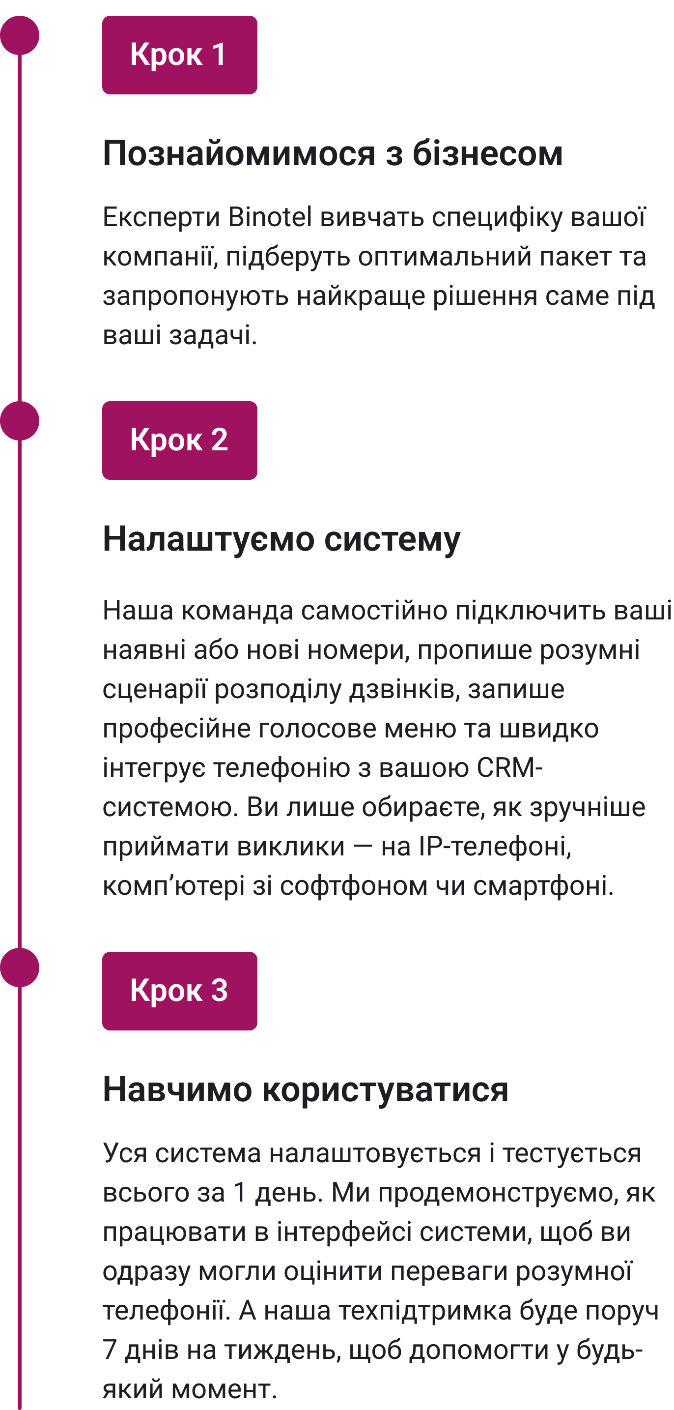 IP-телефонія для бізнесу