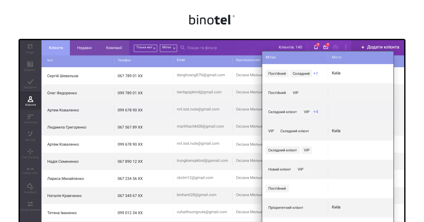 IP-телефонія для бізнесу