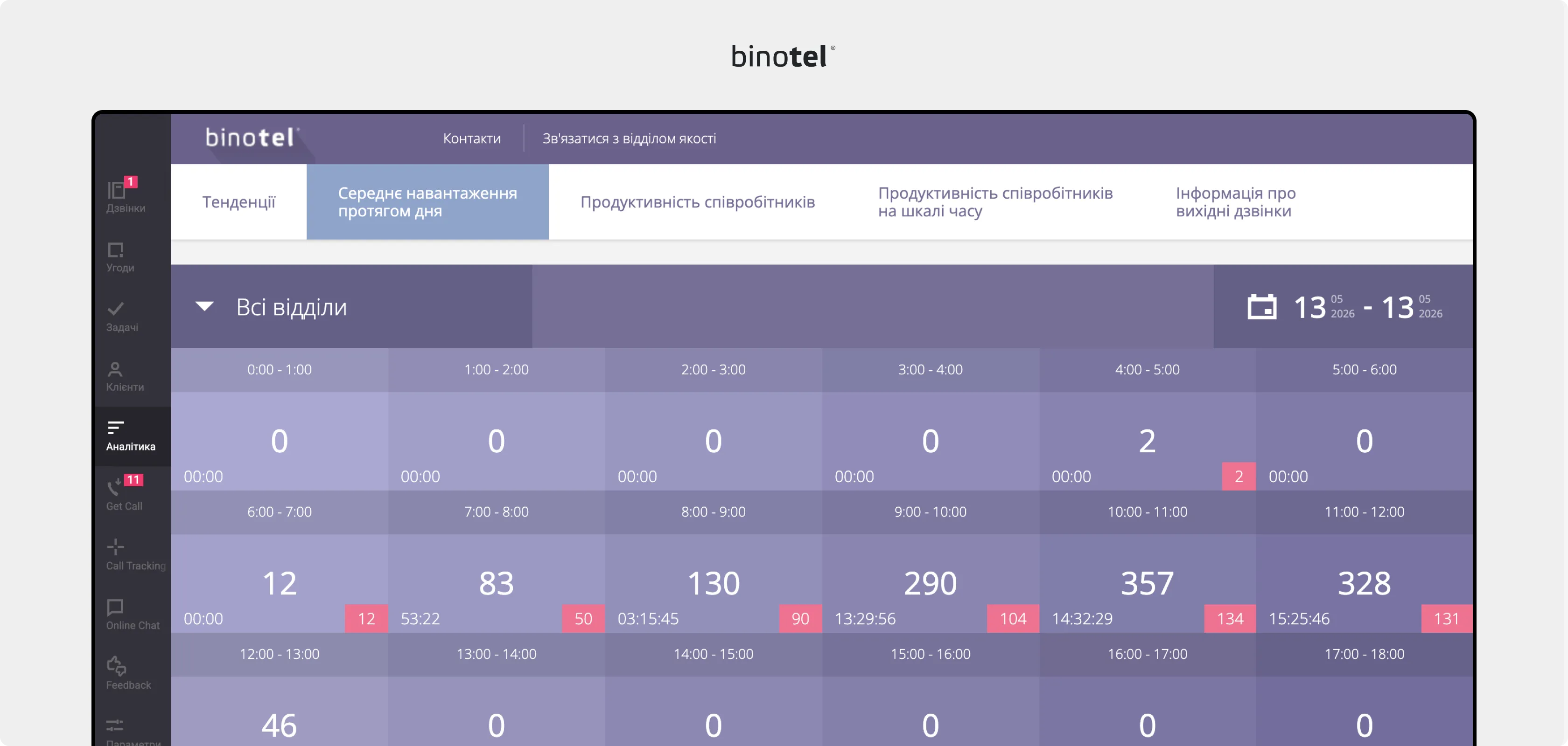 IP-телефонія для бізнесу
