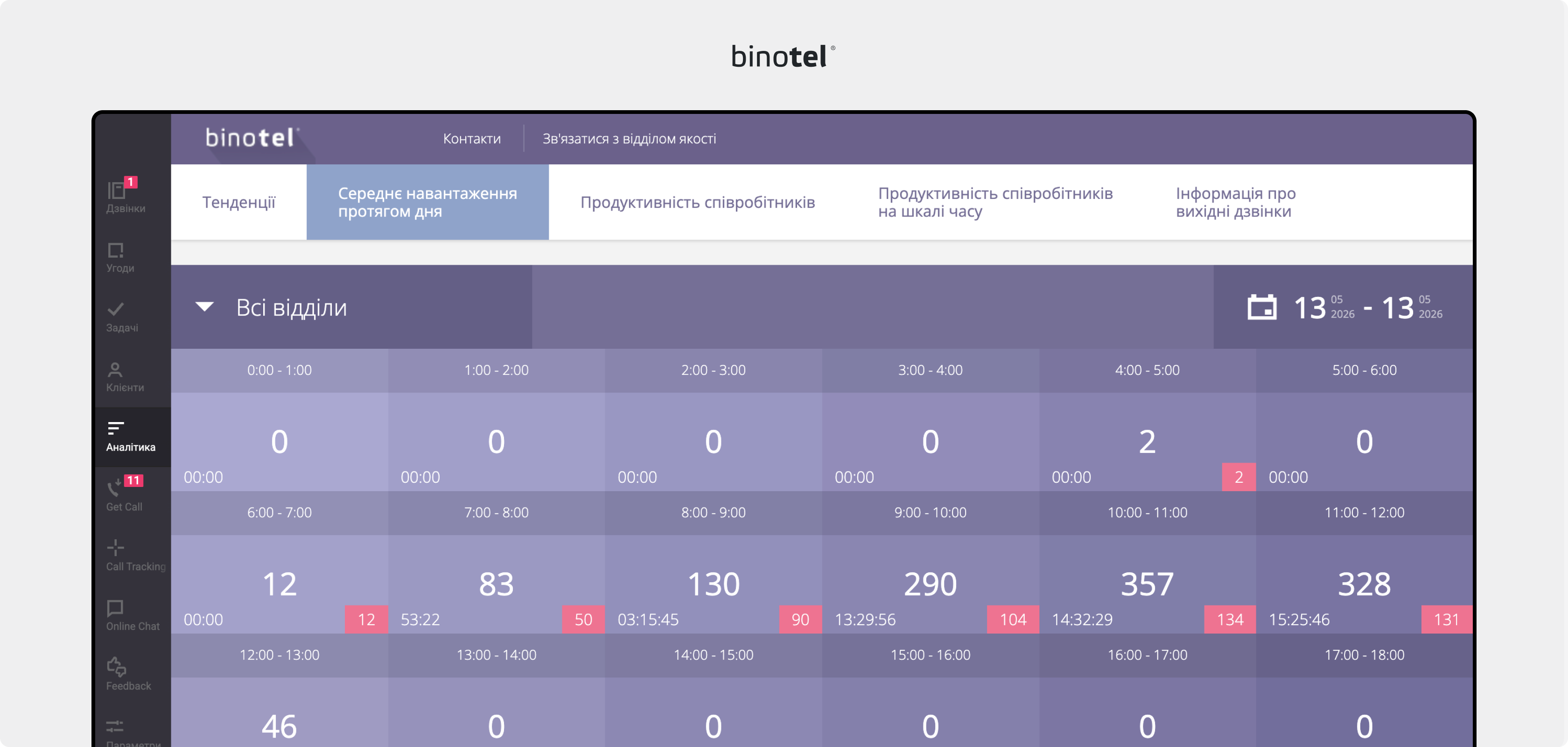 IP-телефонія для бізнесу