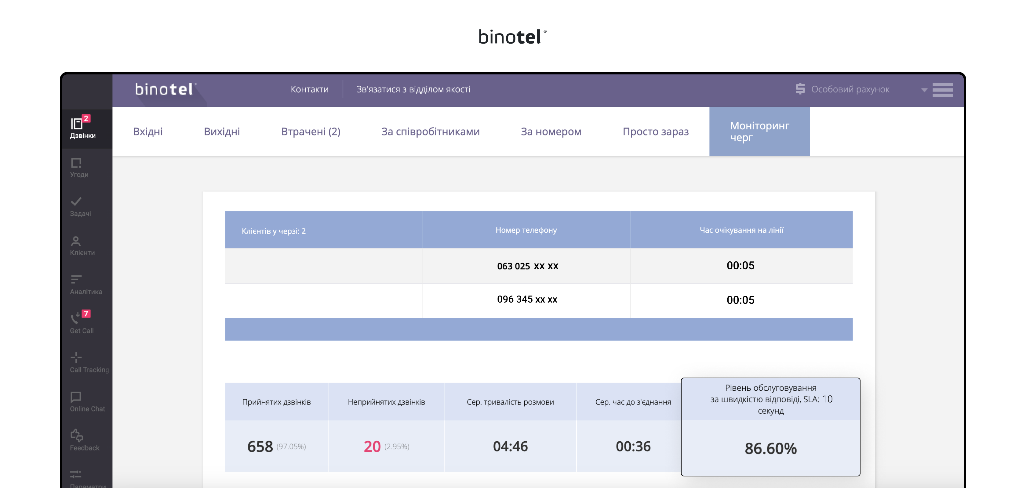 IP-телефонія для бізнесу