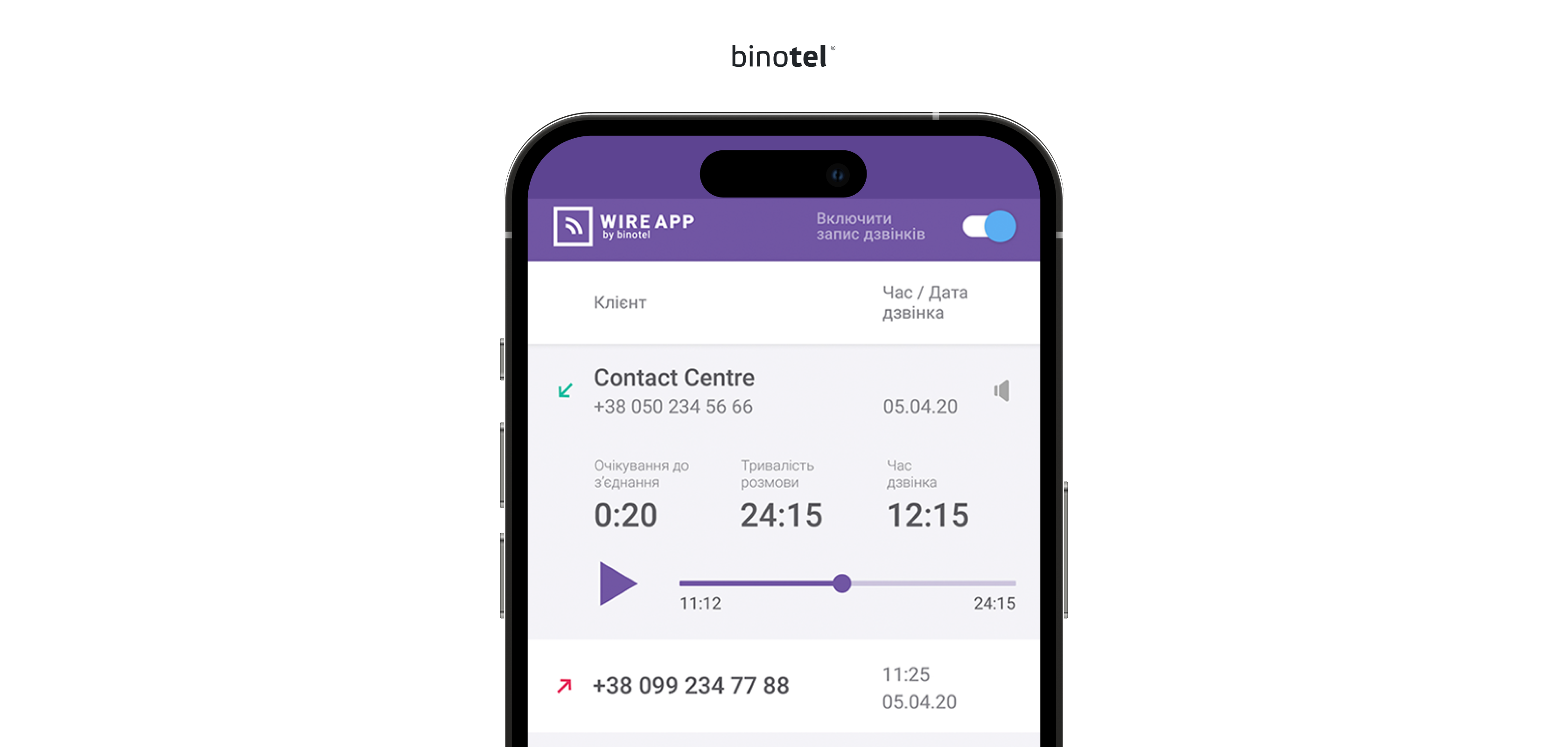 IP-телефонія для бізнесу