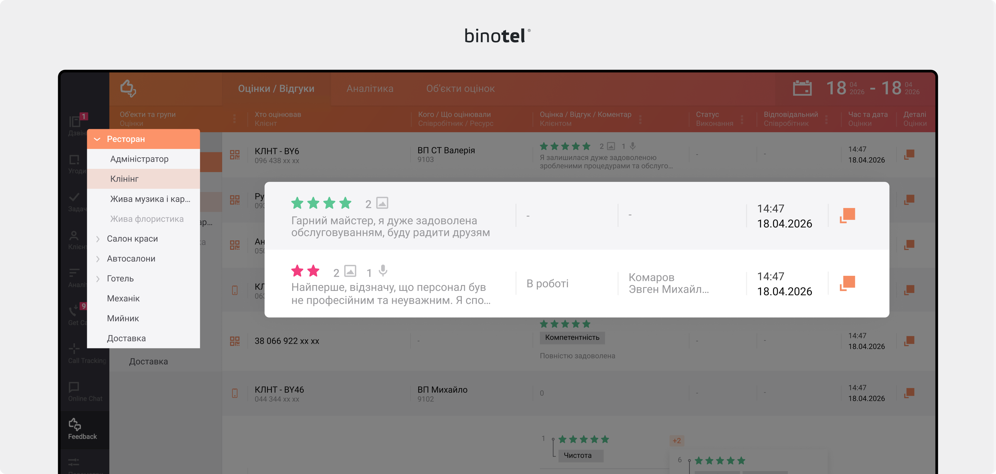 IP-телефонія для бізнесу