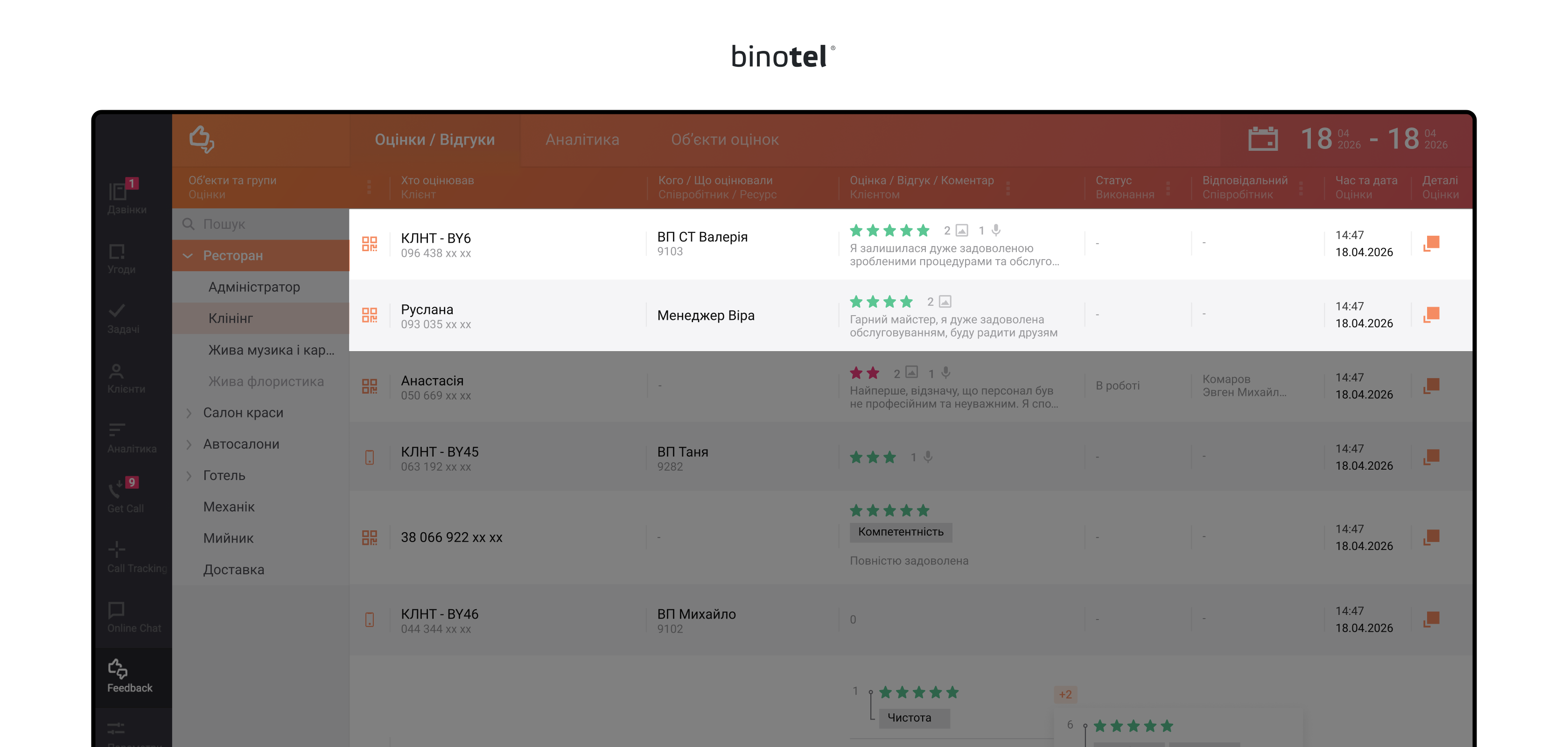 IP-телефонія для бізнесу