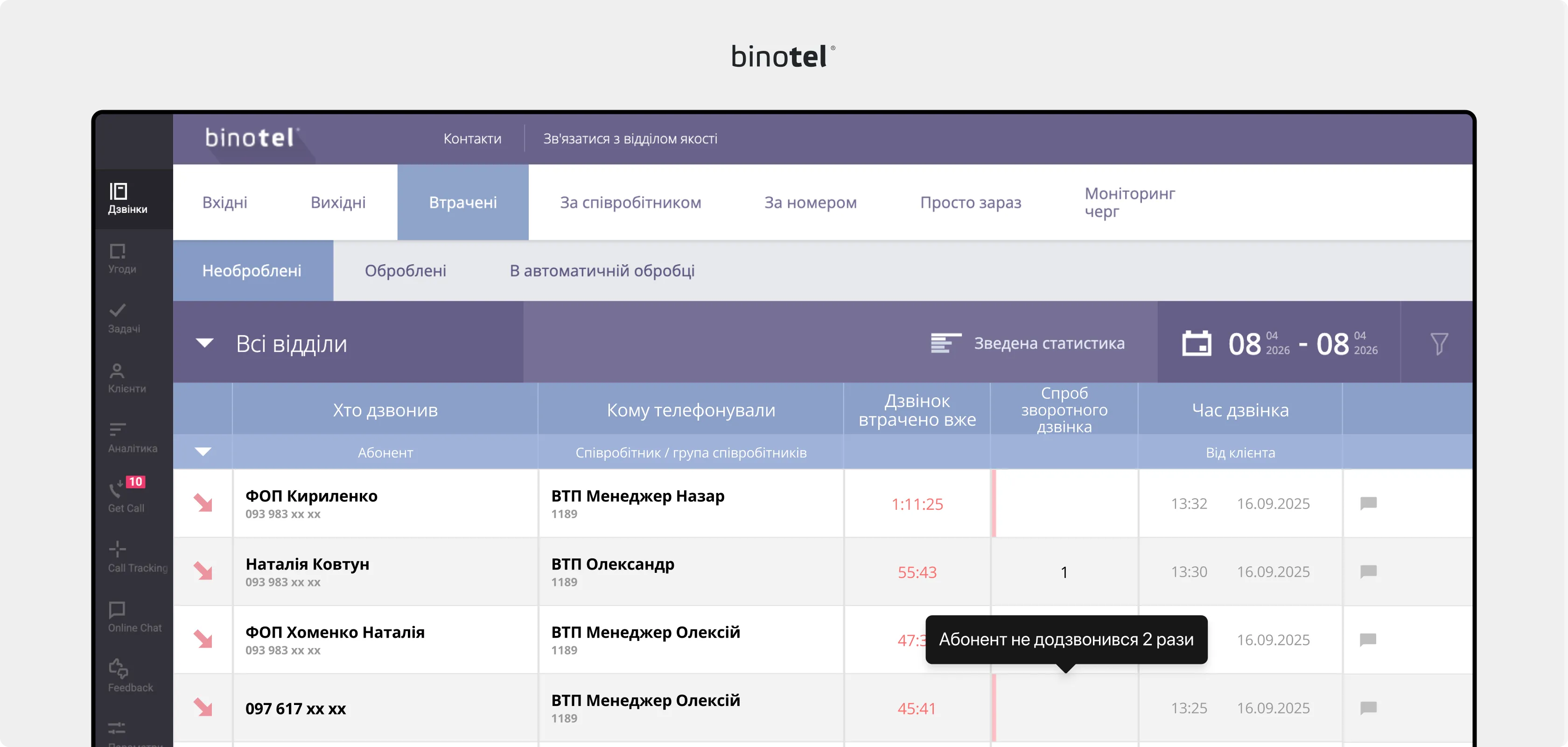 IP-телефонія для бізнесу