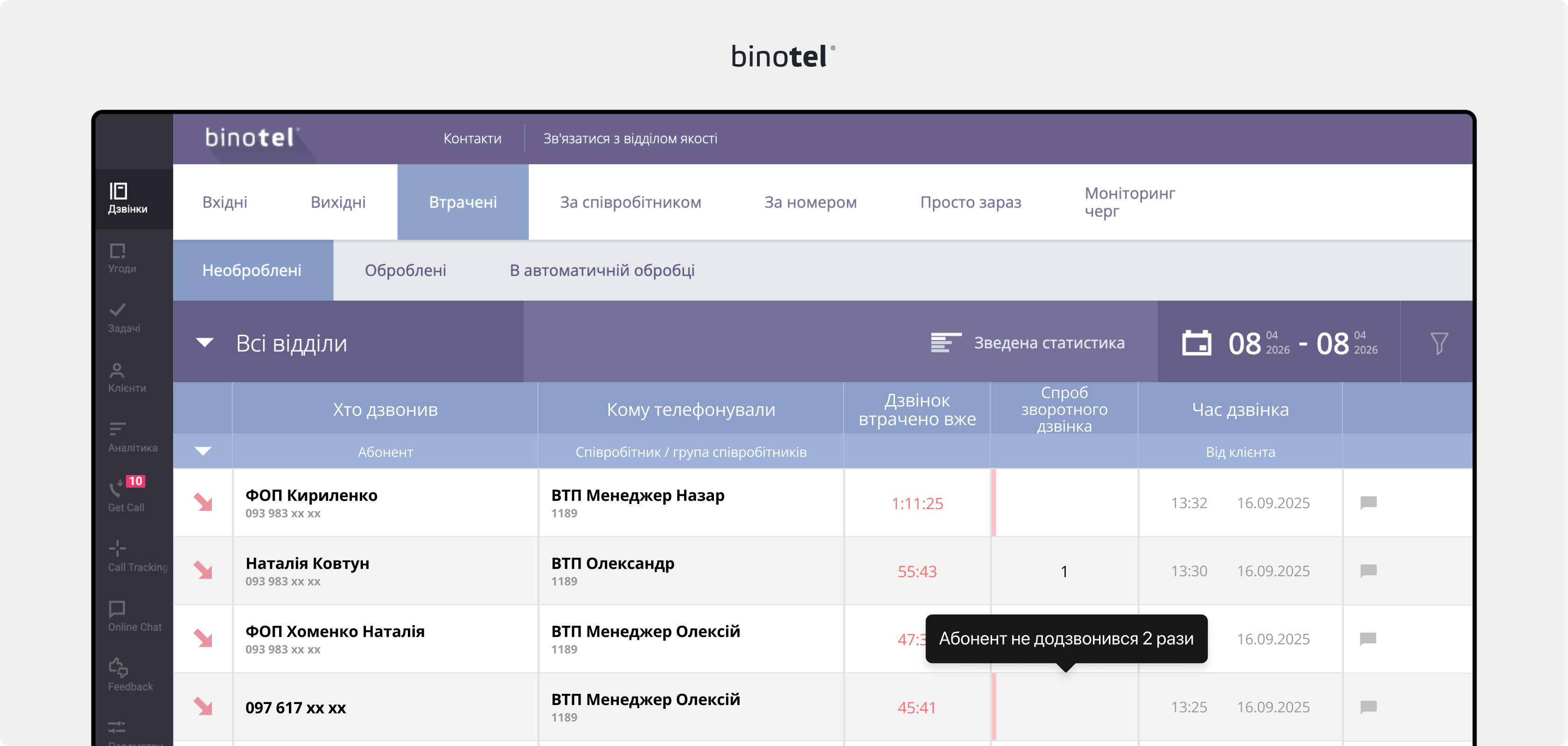 IP-телефонія для бізнесу