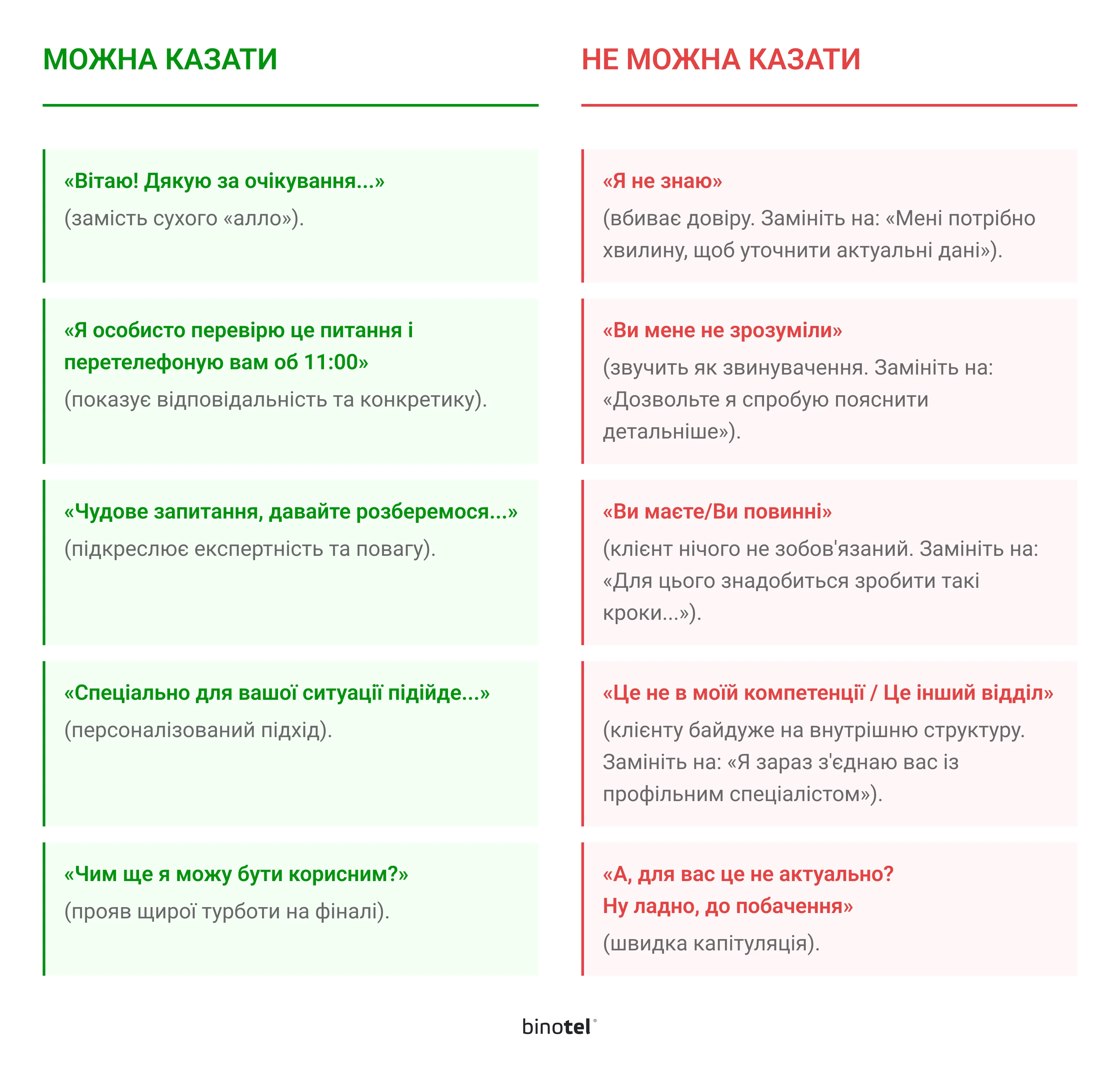 IP-телефонія для бізнесу