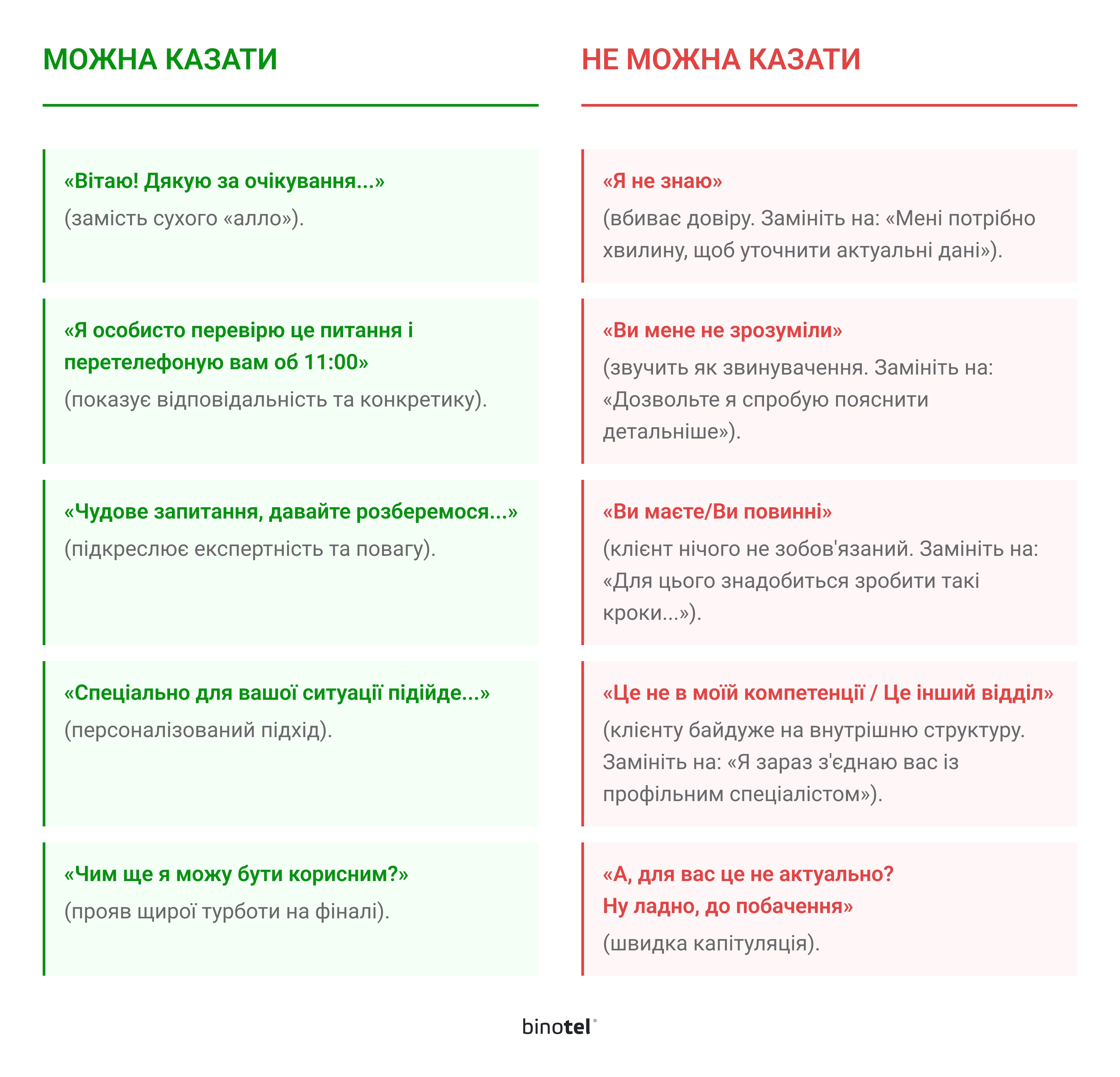 IP-телефонія для бізнесу