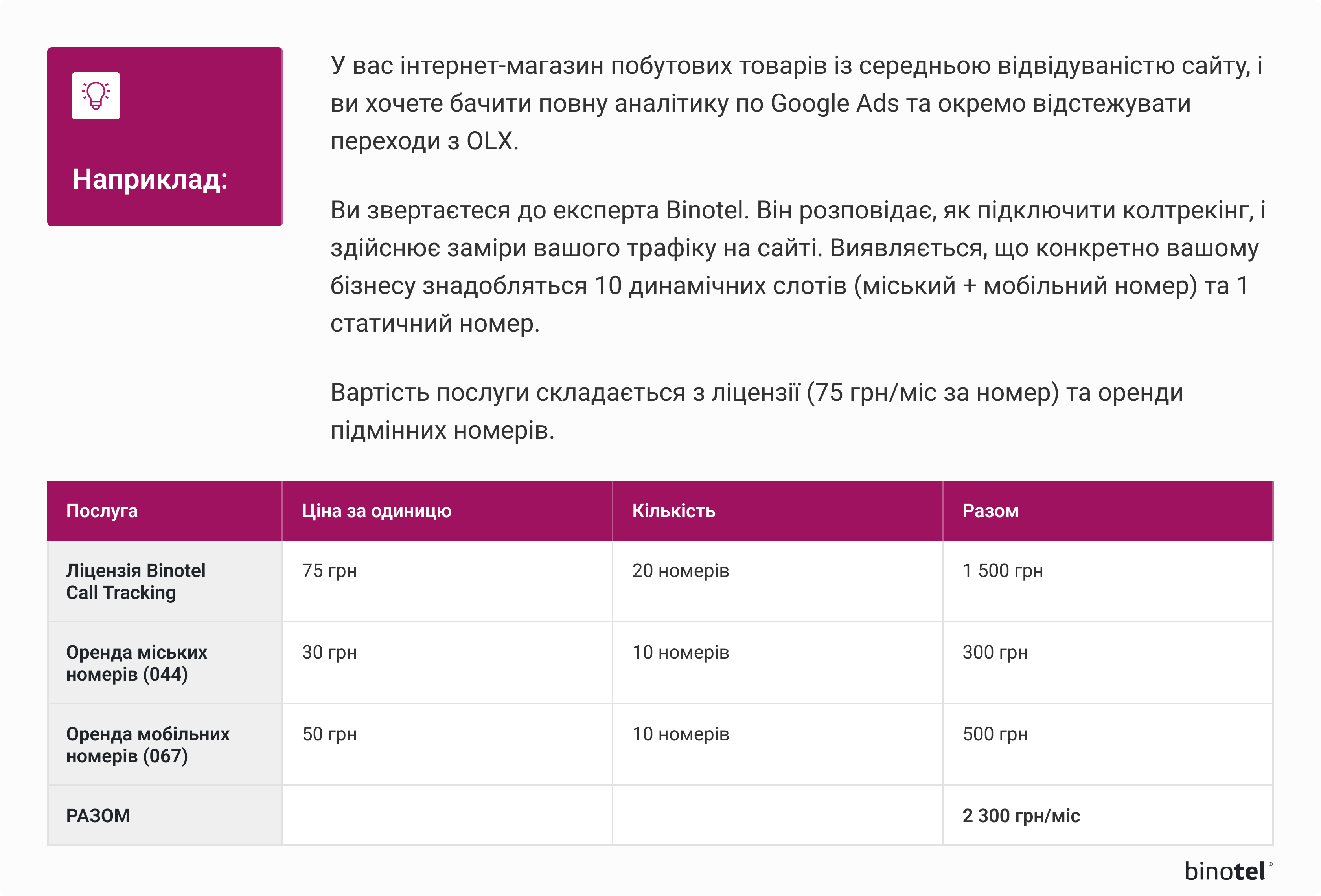 IP-телефонія для бізнесу