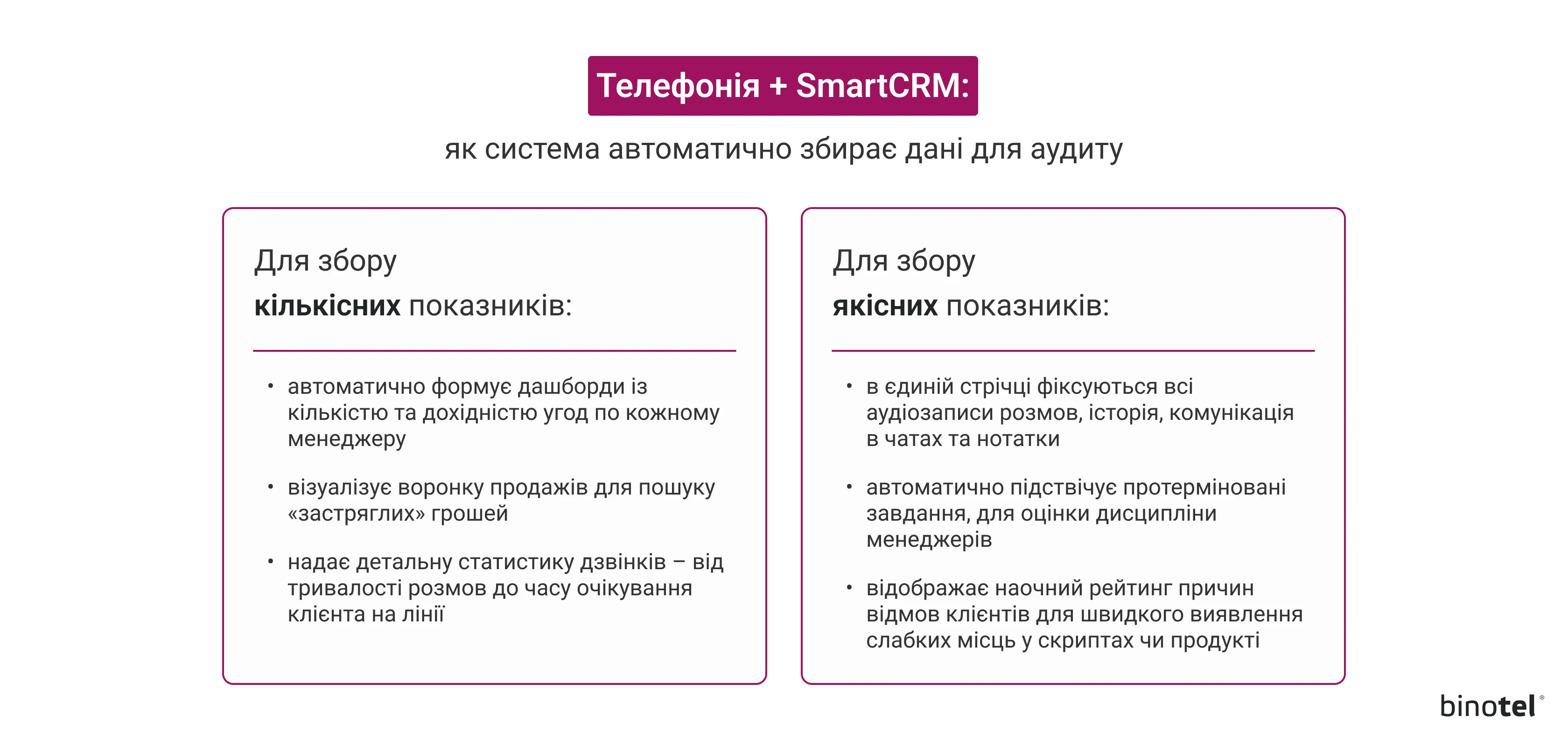 IP-телефонія для бізнесу