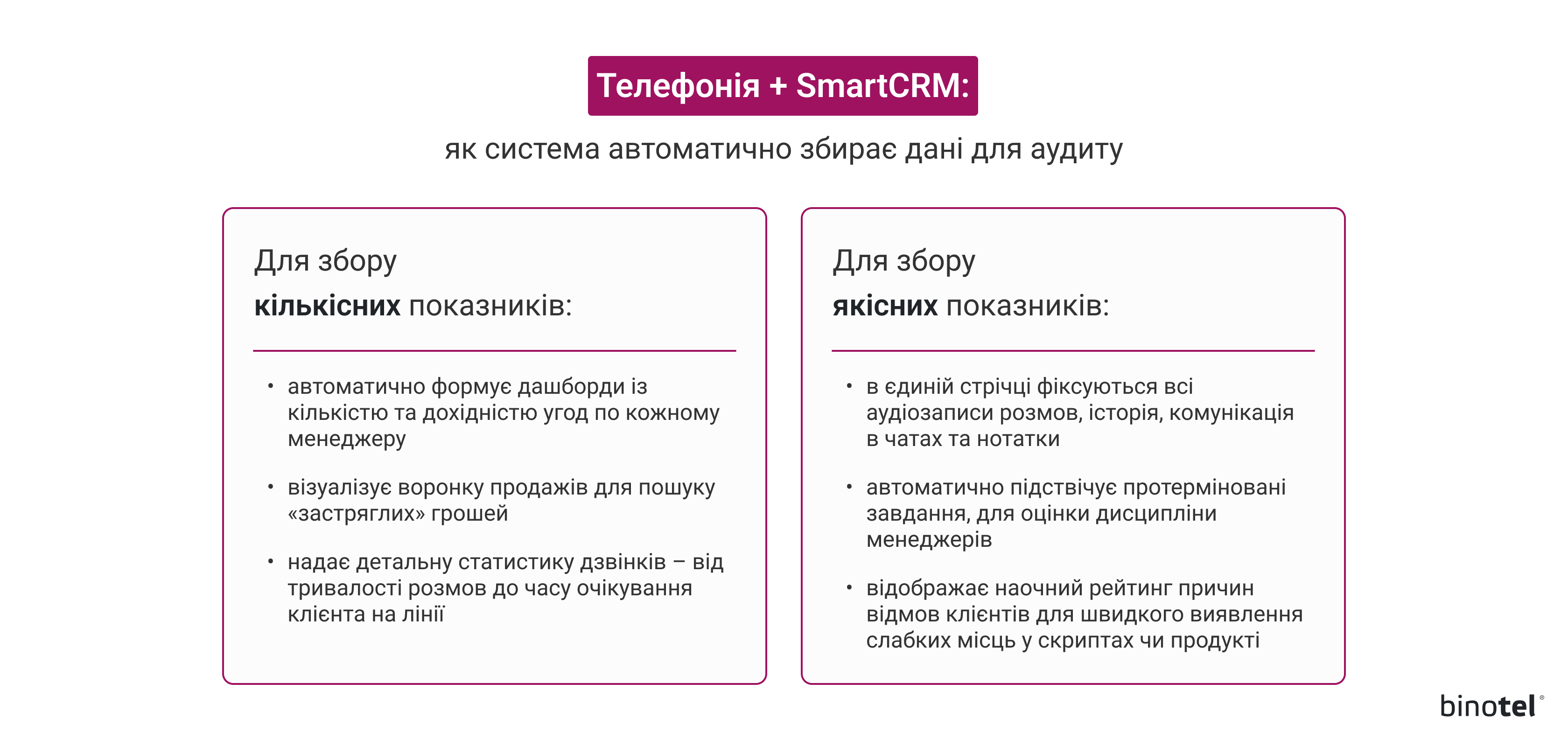 IP-телефонія для бізнесу