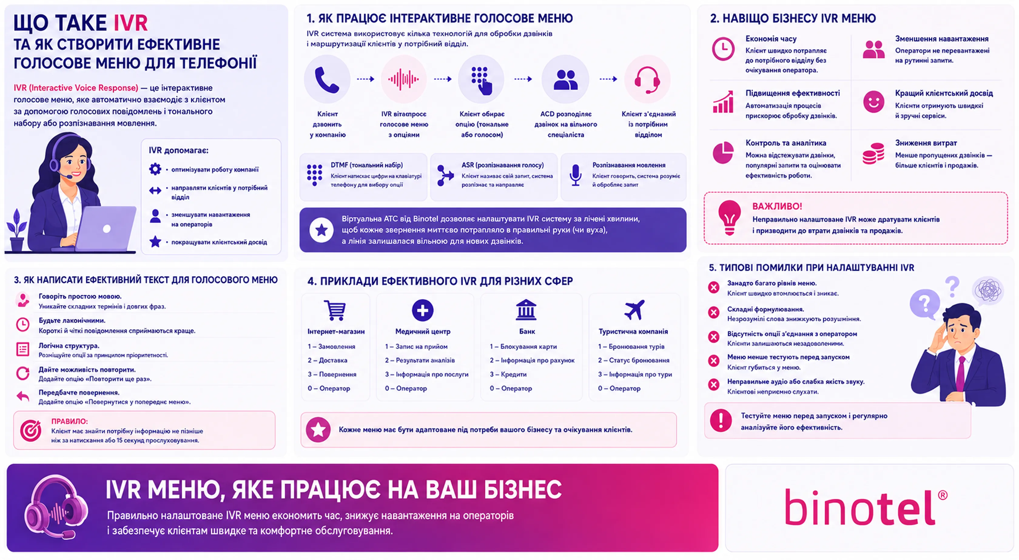 IP-телефонія для бізнесу