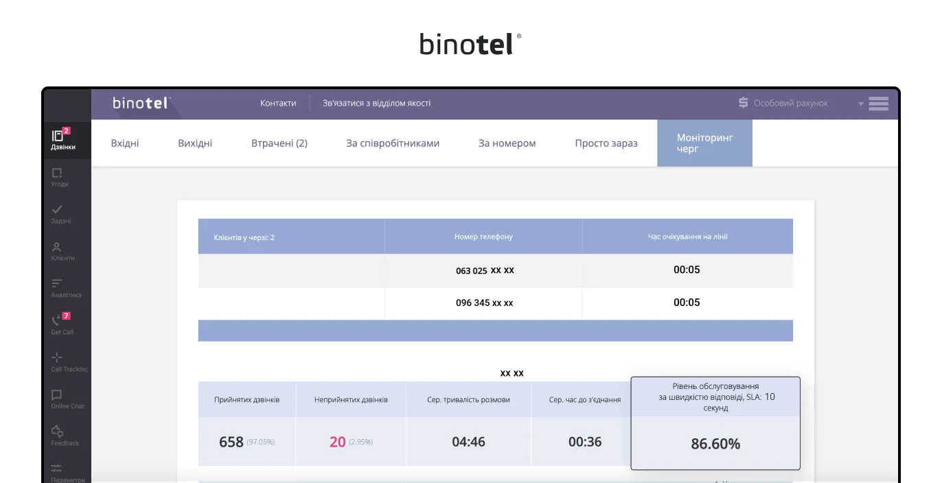 IP-телефонія для бізнесу
